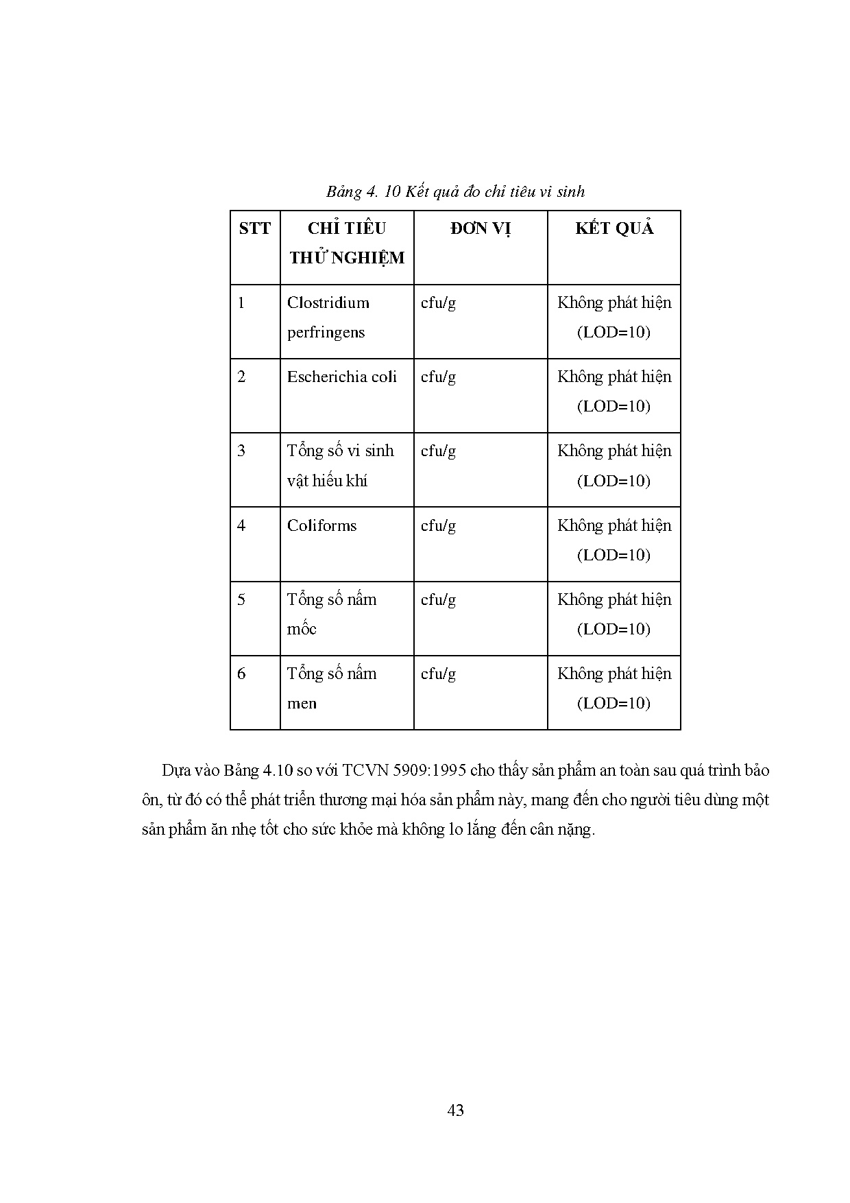 Đồ án tốt nghiệp - Khảo sát ảnh hưởng của việc thay thế bột mì bằng bã khoai mỡ với các tỷ LKNĐCLBC - Trang 65