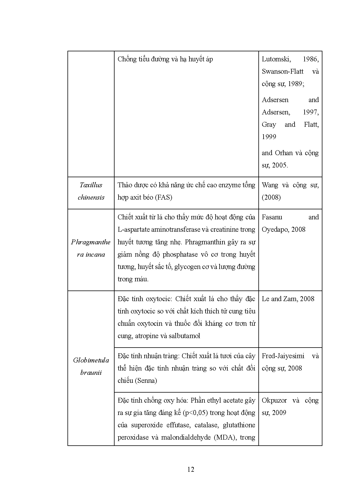 Ảnh một số trang tài liệu