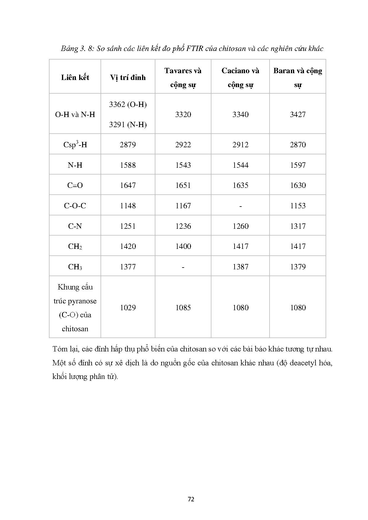 Ảnh một số trang tài liệu