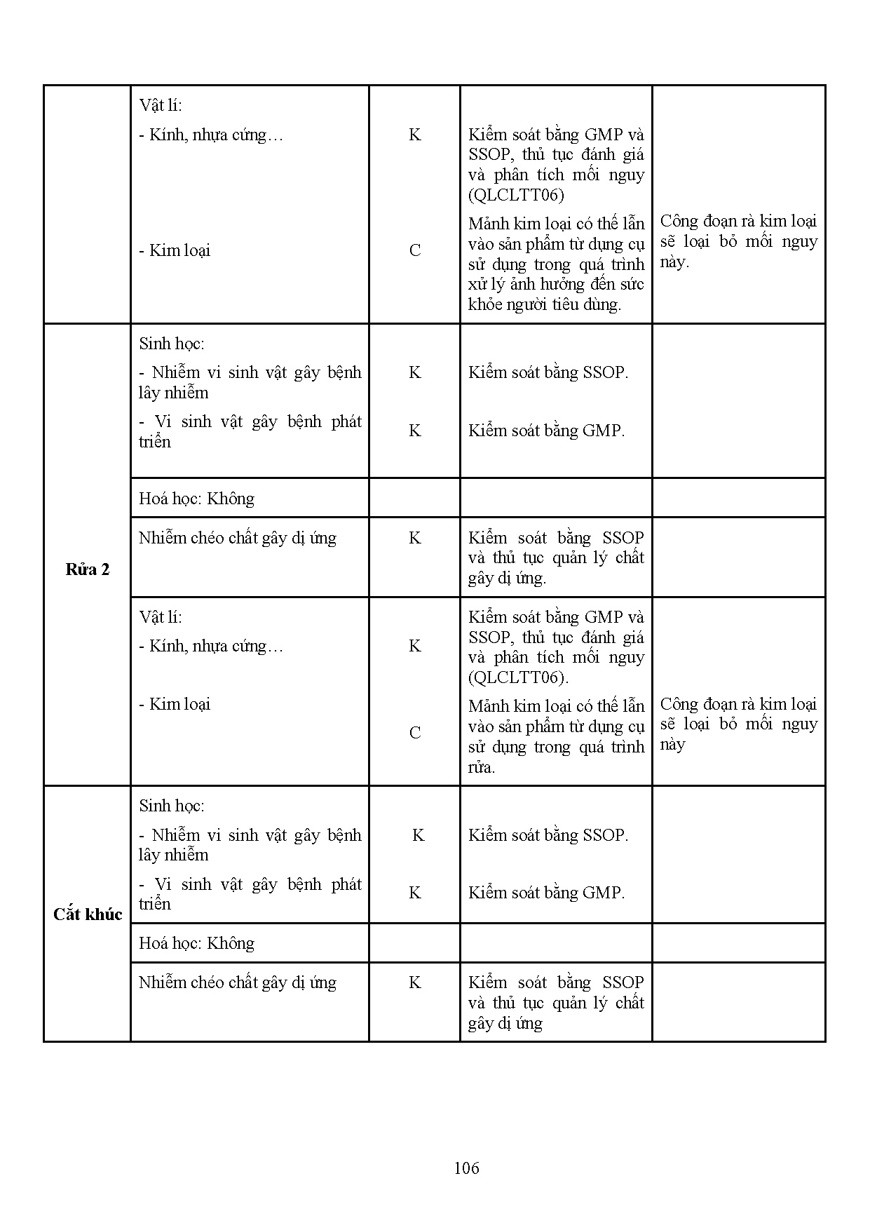 Ảnh một số trang tài liệu