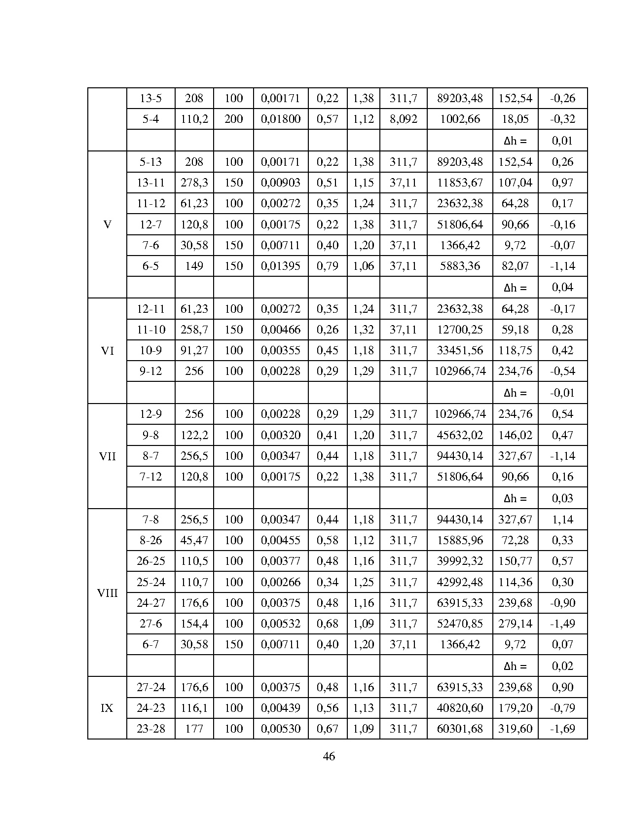 Ảnh một số trang tài liệu
