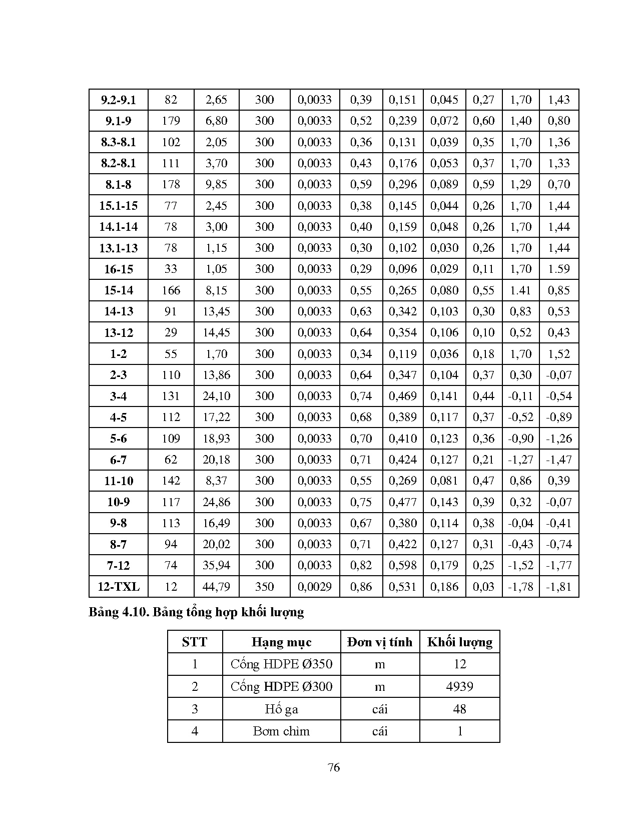 Ảnh một số trang tài liệu