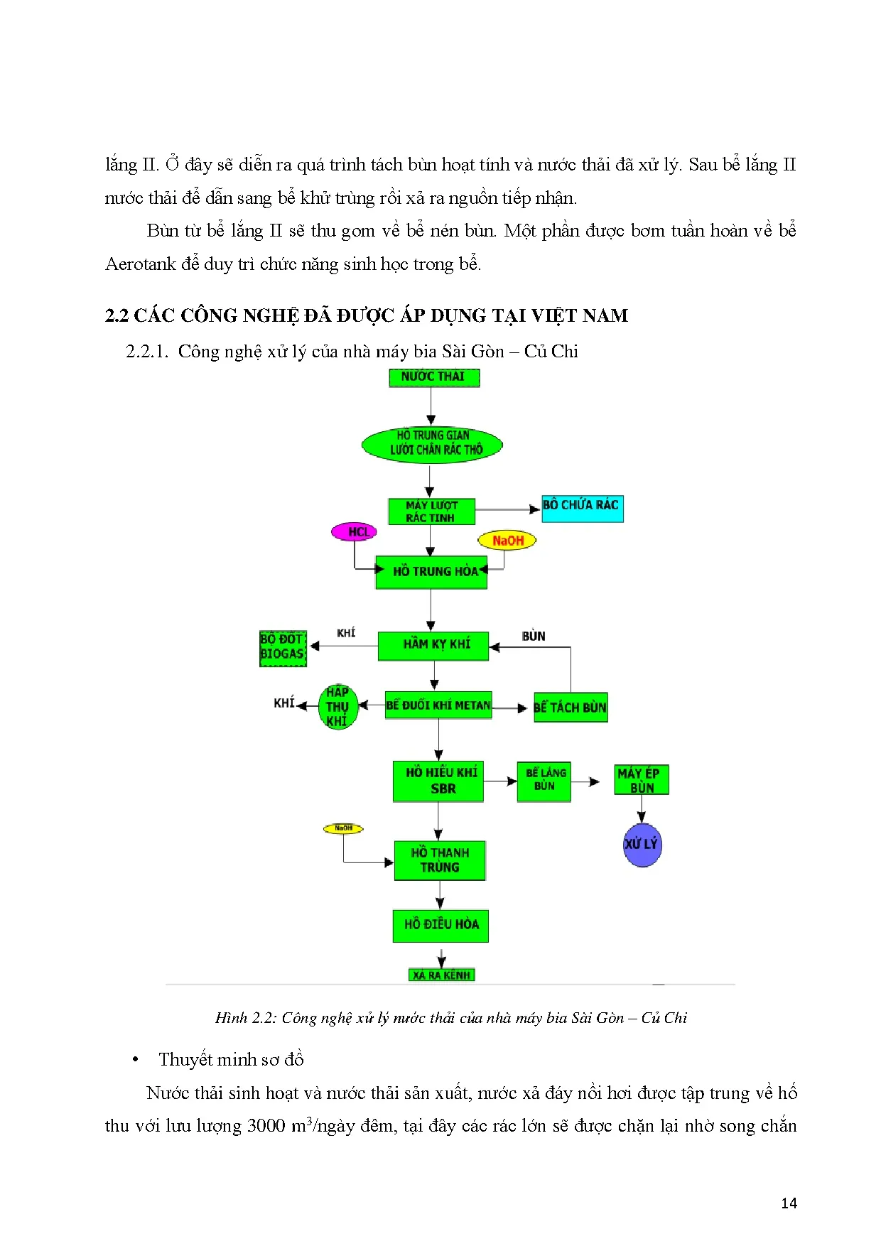 Đồ án tốt nghiệp - Tính toán, thiết kế hệ thống xử lý nước thải cho nhà máy bia VTTLAQM 2 LB ( S 4 - Trang 26