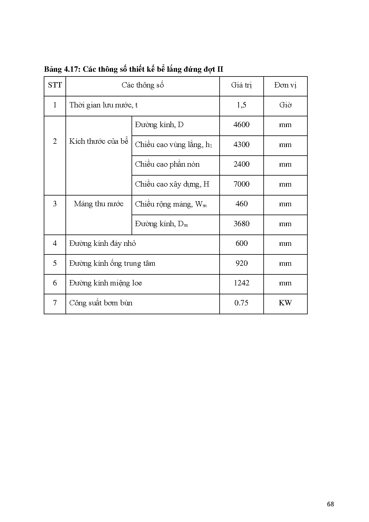 Đồ án tốt nghiệp - Tính toán, thiết kế hệ thống xử lý nước thải cho nhà máy bia VTTLAQM 2 LB ( S 4 - Trang 80