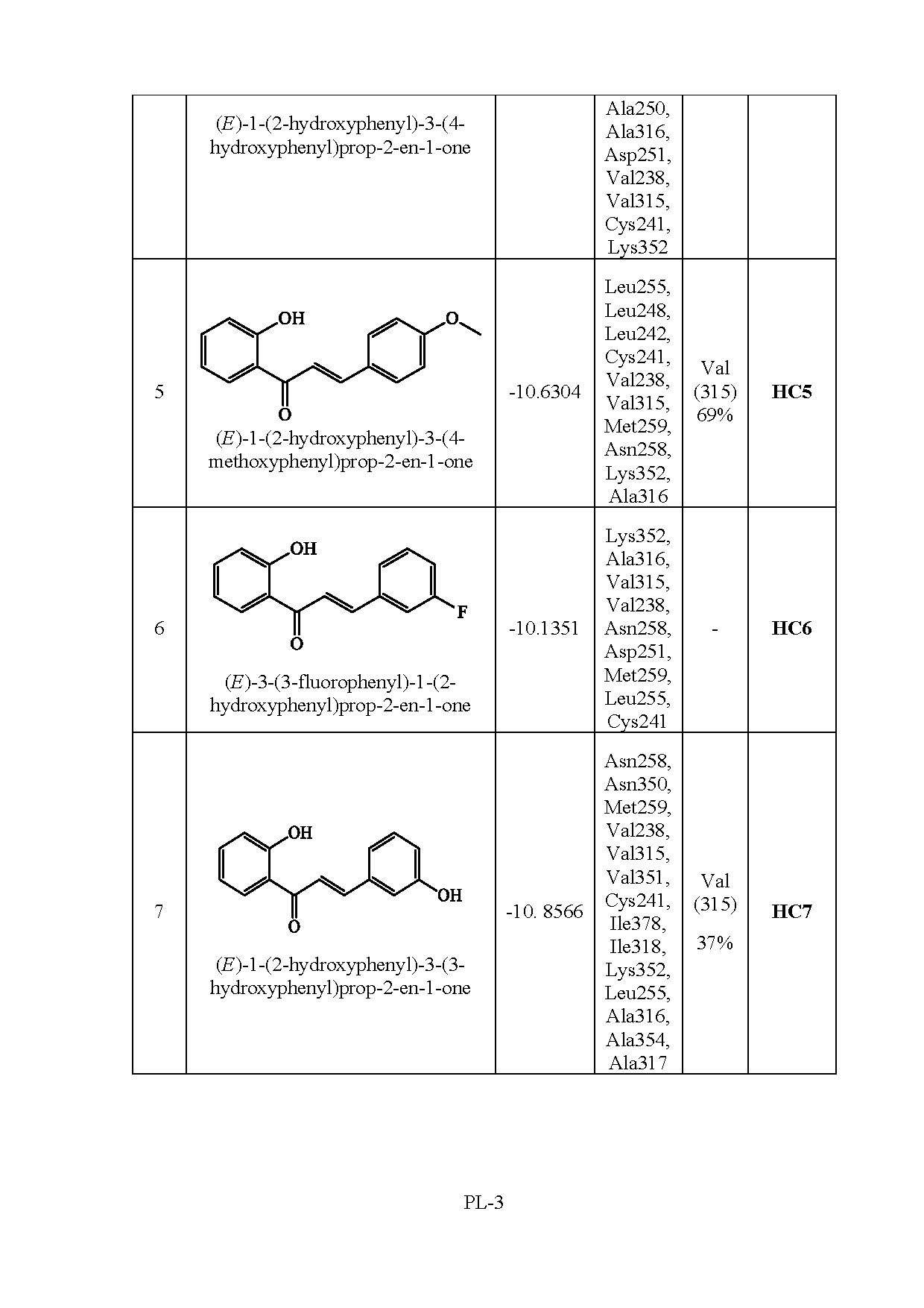 Đồ án tốt nghiệp - Sàng lọc ảo các dẫn xuất 2-Hydroxychalconoid, Flavanone và FTHMTT ( VA ( BDPT - Trang 79