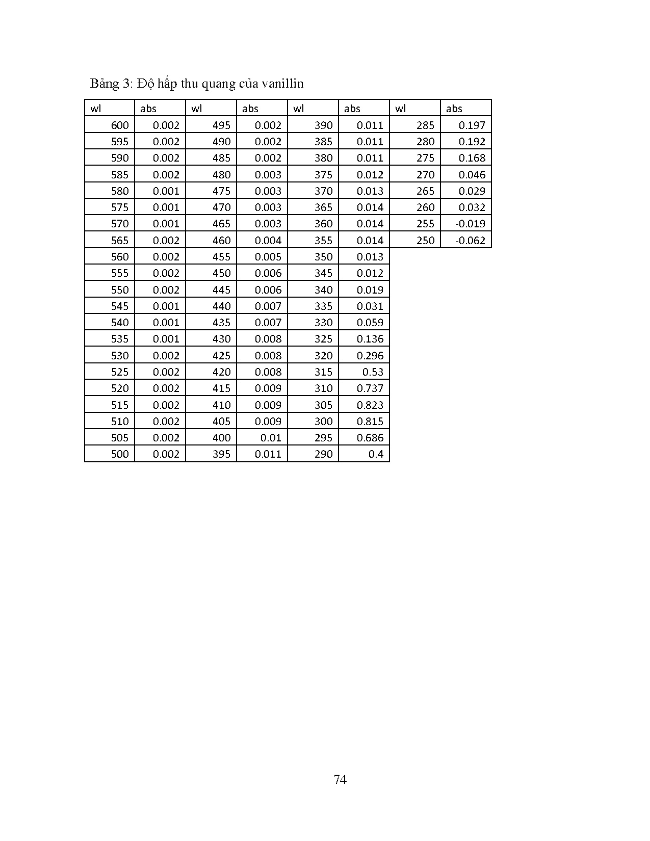 Ảnh một số trang tài liệu