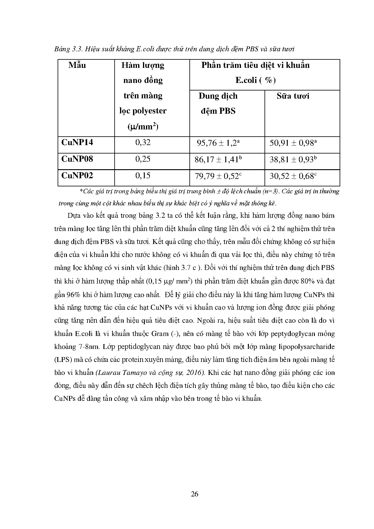 Ảnh một số trang tài liệu