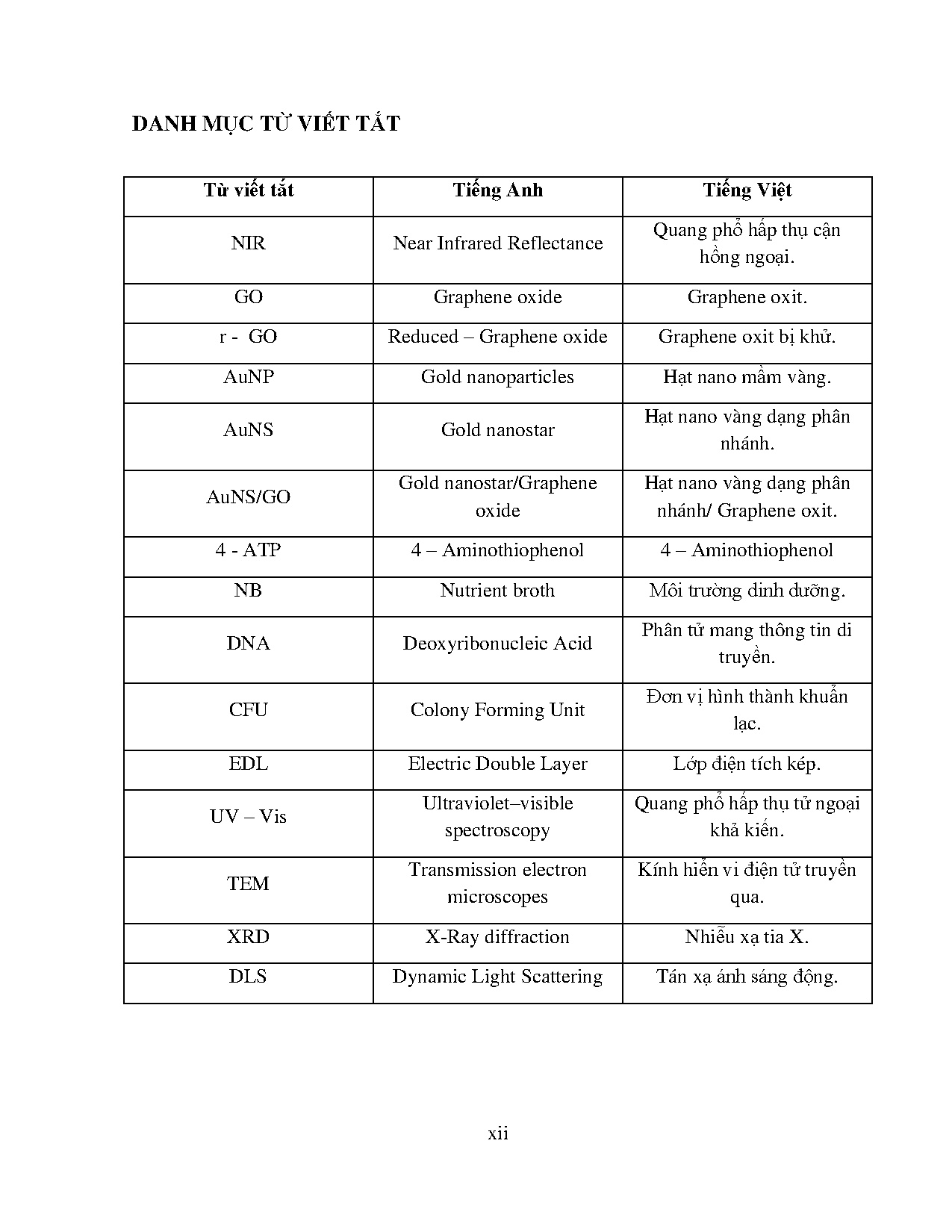 Ảnh một số trang tài liệu
