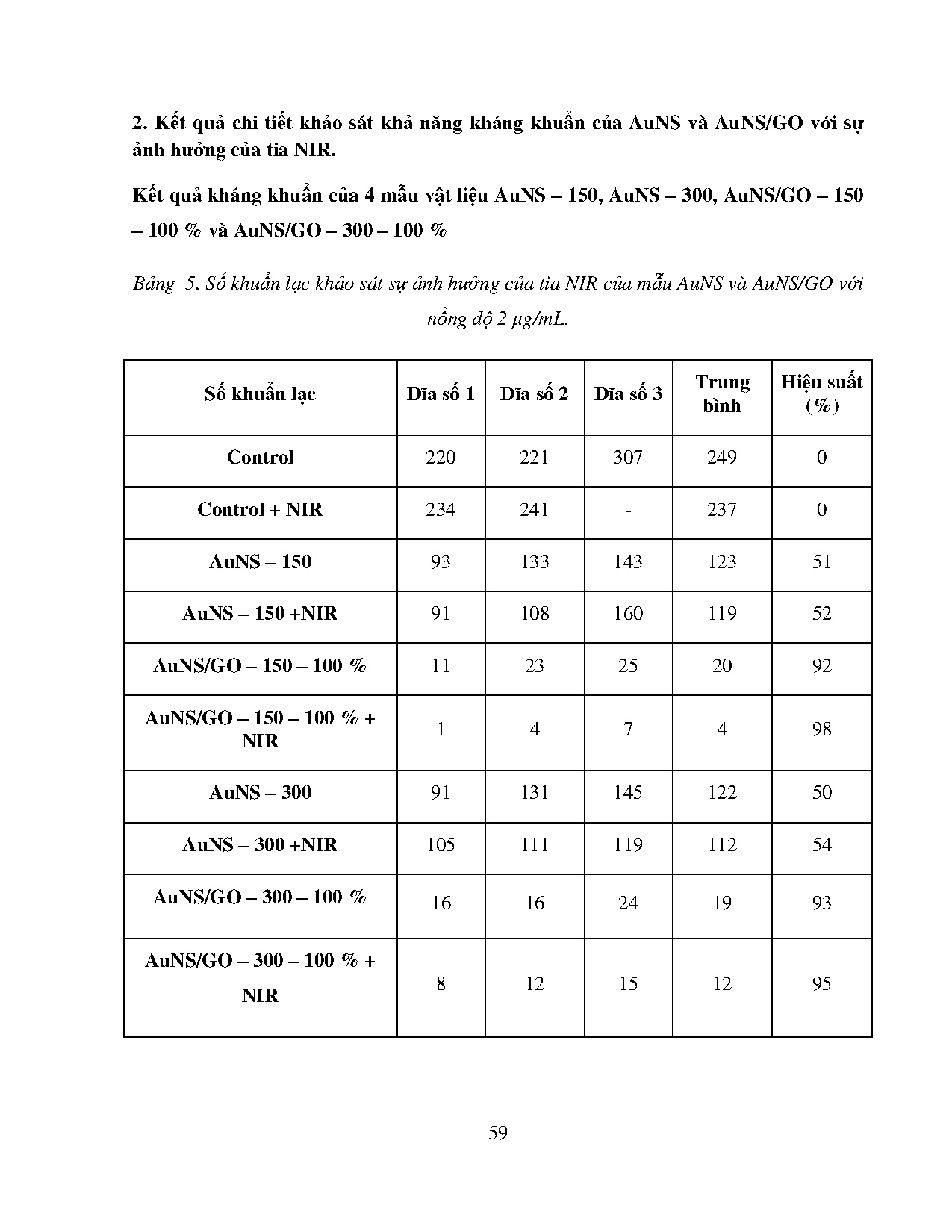 Ảnh một số trang tài liệu