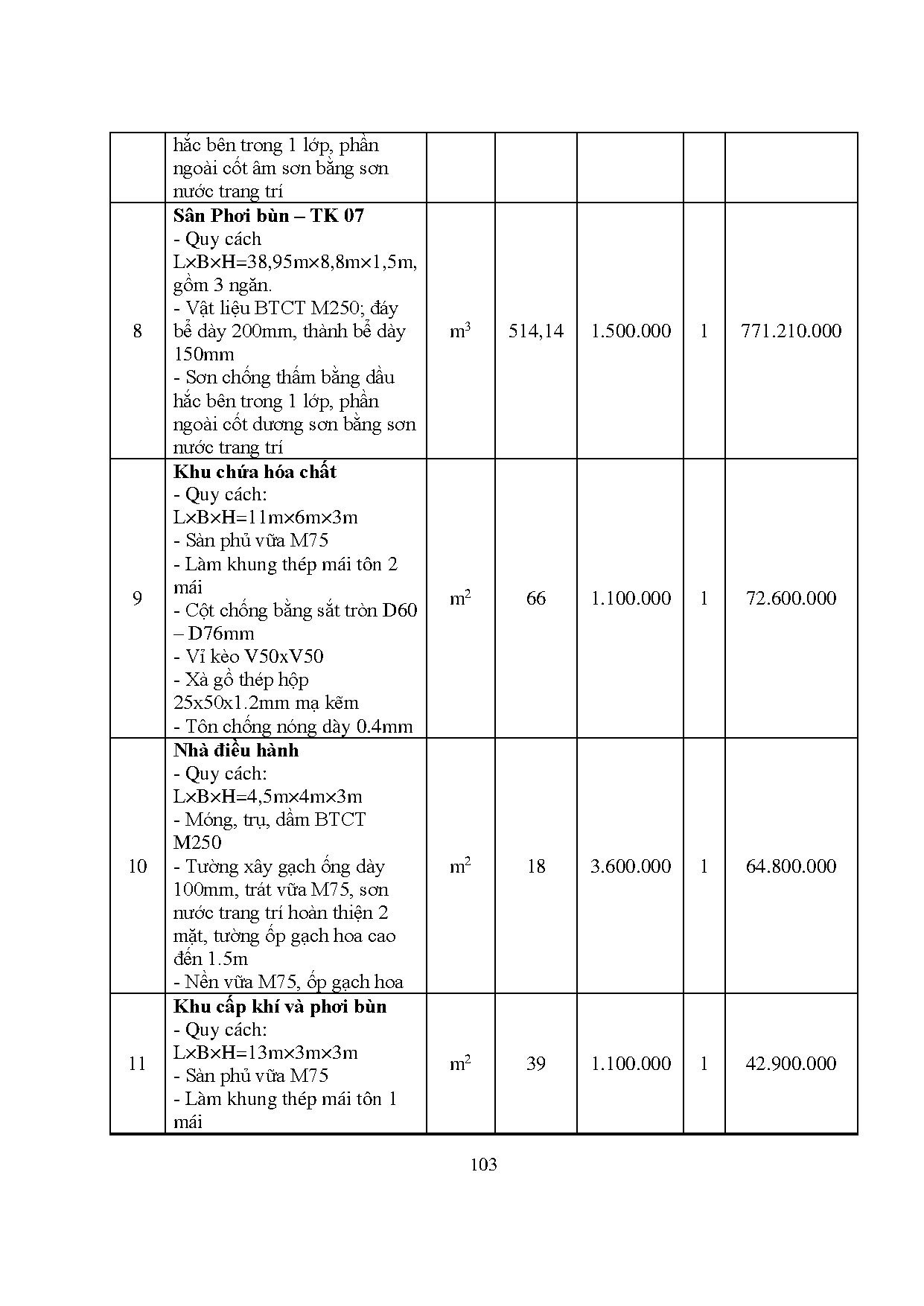 Đồ án tốt nghiệp - Thiết kế trạm xử lý nước thải cho khu du lịch nghỉ dưỡng tại xã DTHPQTKGVCS 2 - Trang 121
