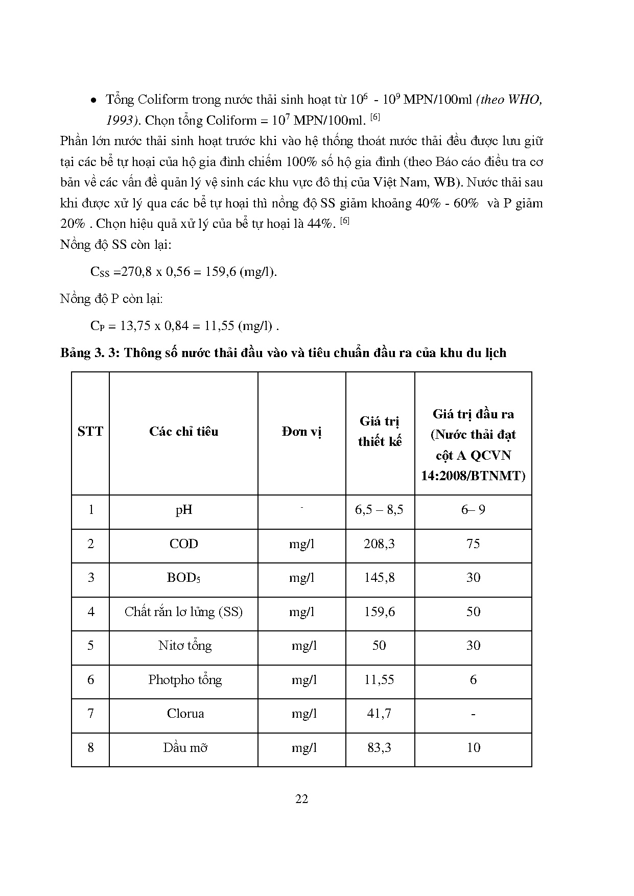 Đồ án tốt nghiệp - Thiết kế trạm xử lý nước thải cho khu du lịch nghỉ dưỡng tại xã DTHPQTKGVCS 2 - Trang 40