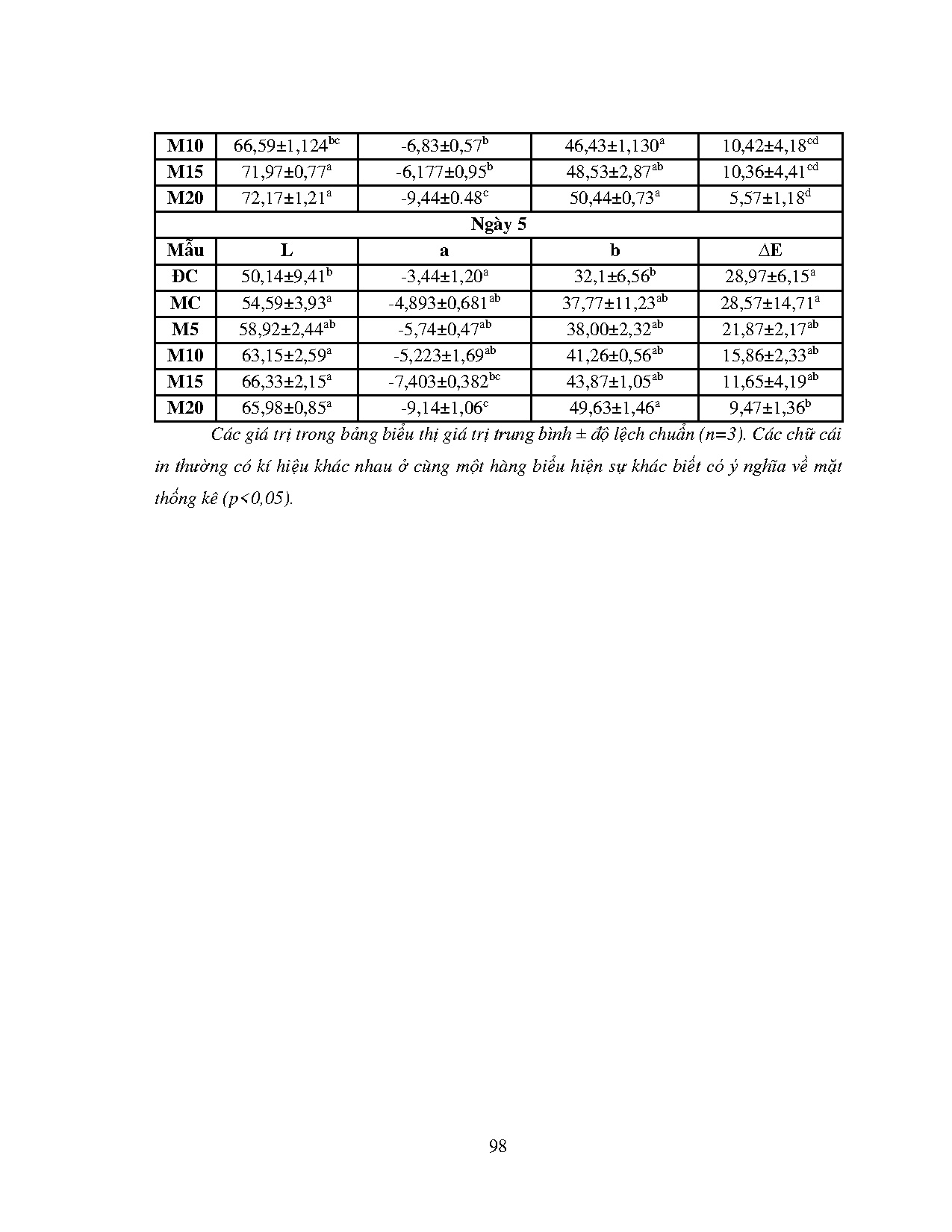 Ảnh một số trang tài liệu