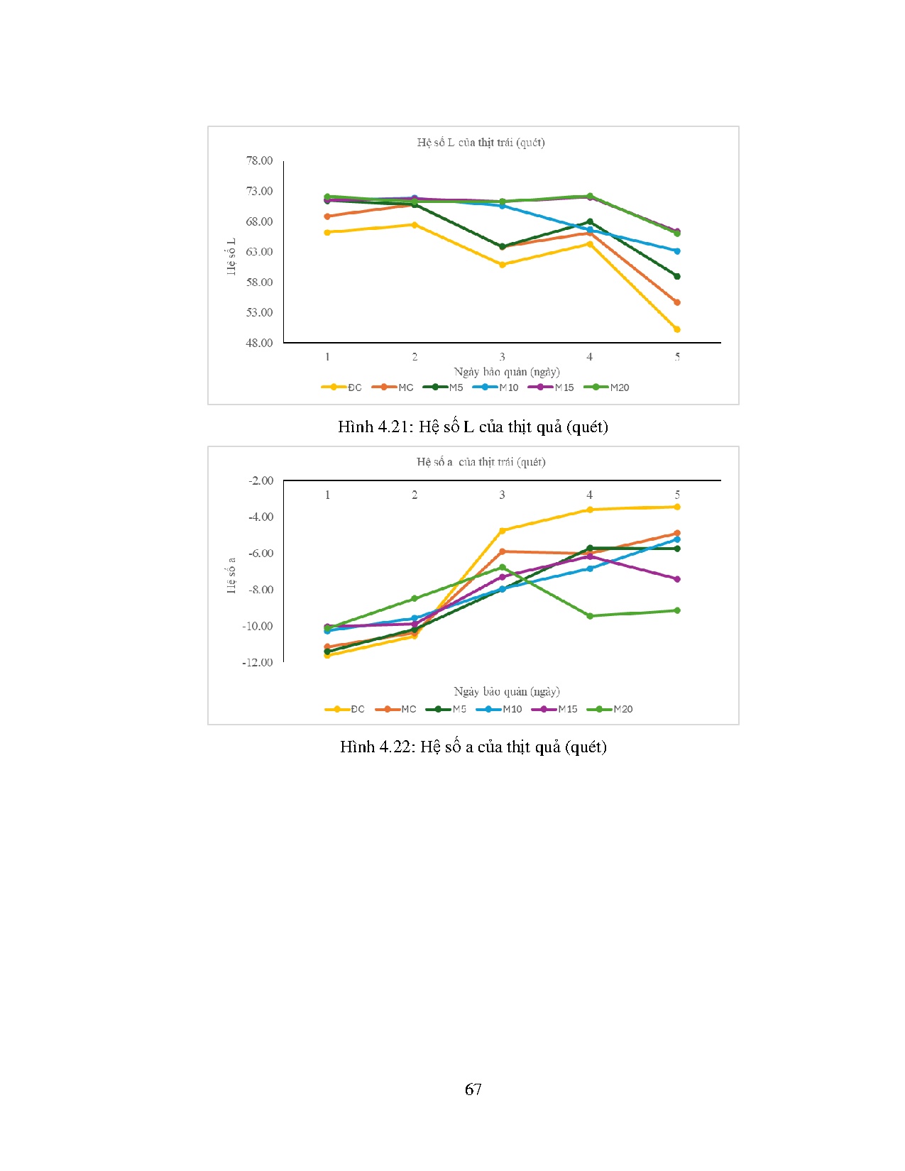 Ảnh một số trang tài liệu