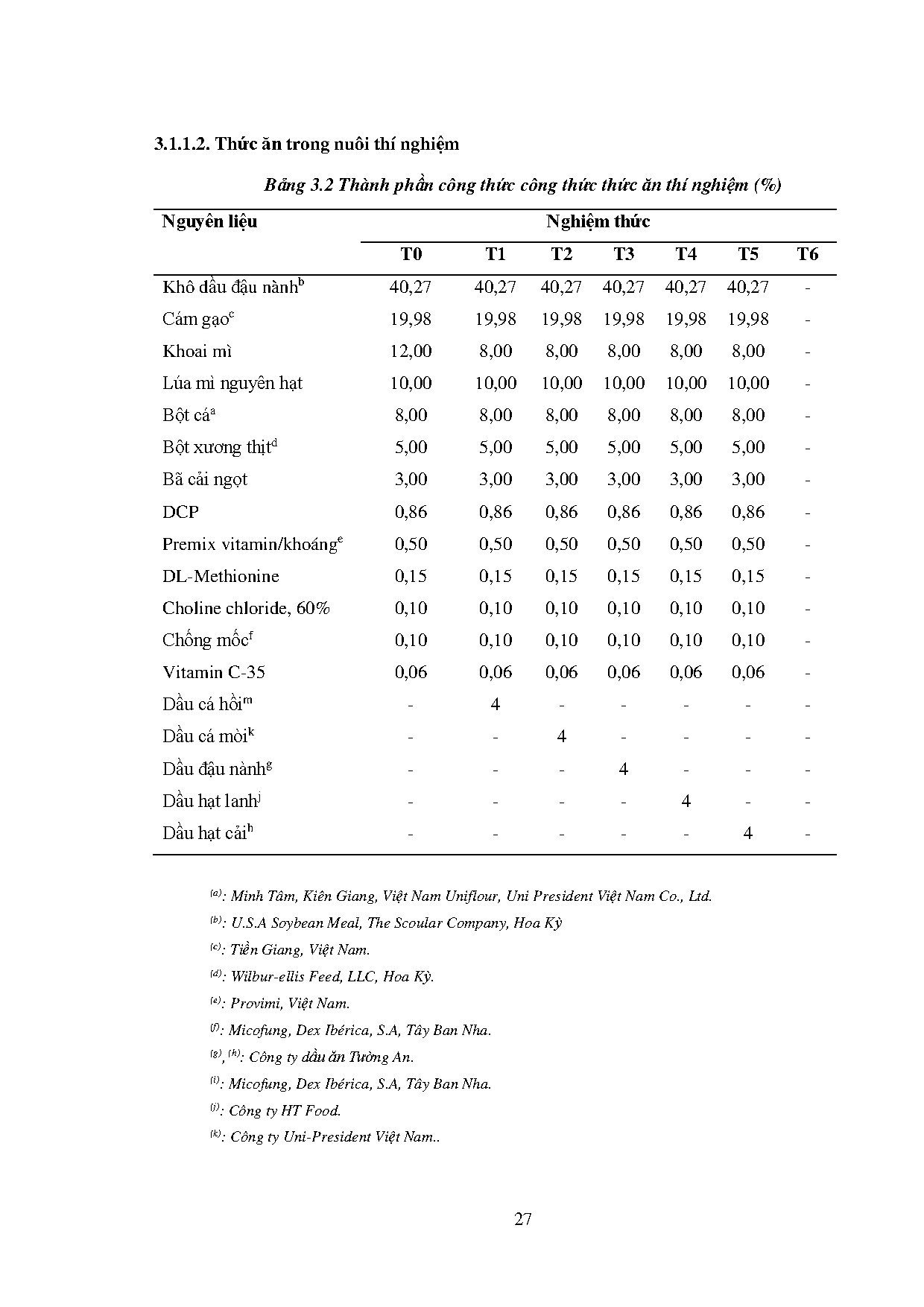 Ảnh một số trang tài liệu
