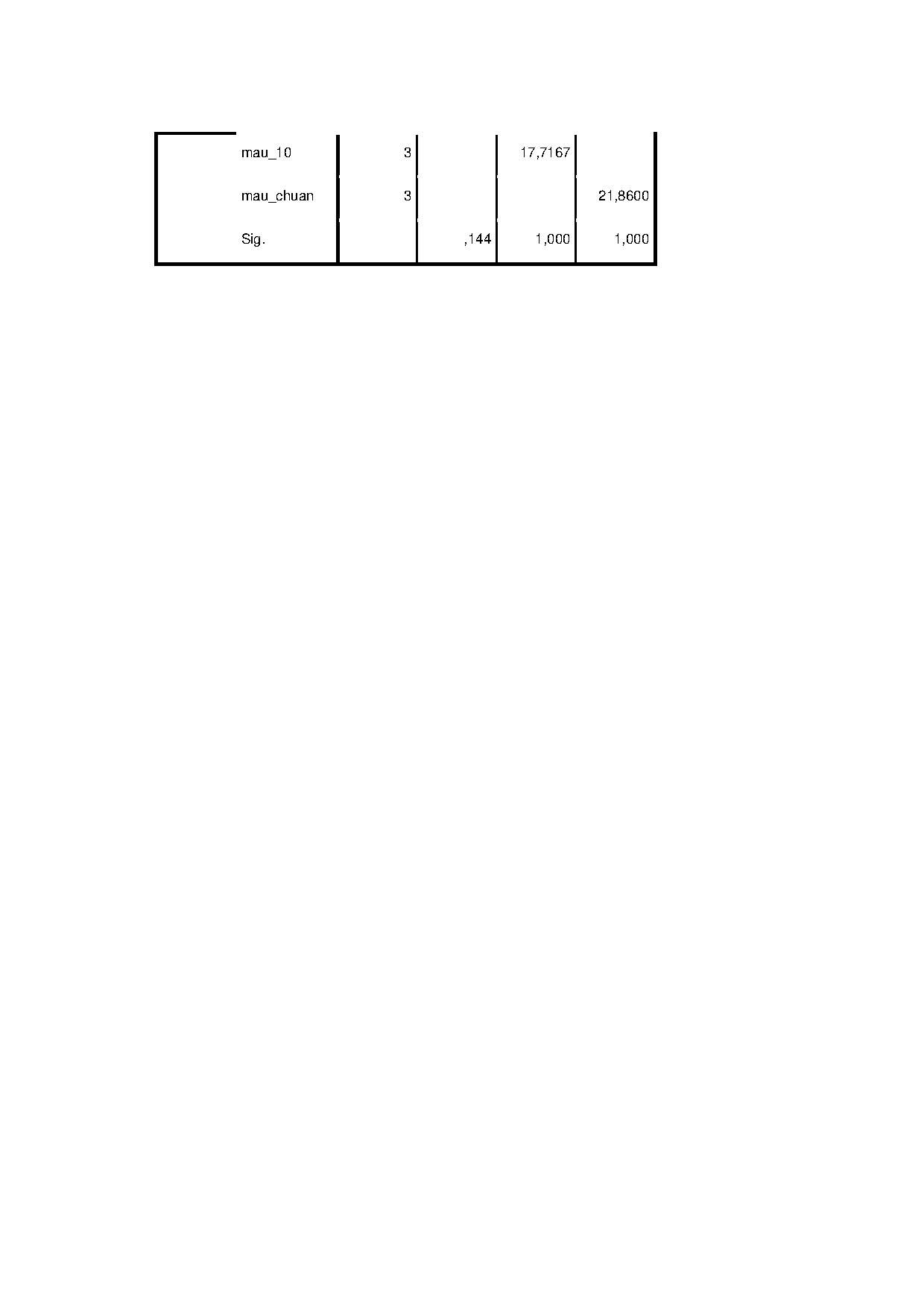 Ảnh một số trang tài liệu