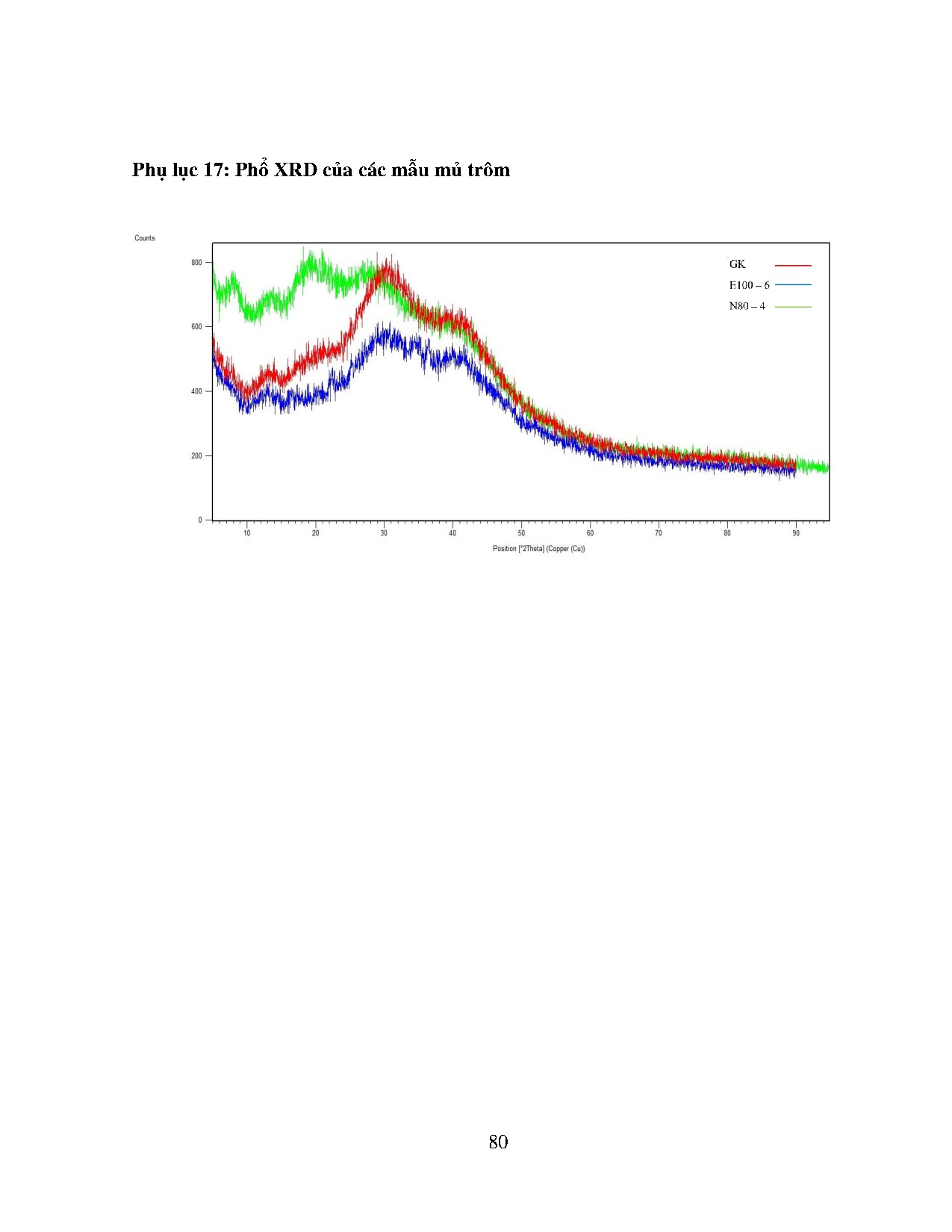 Ảnh một số trang tài liệu