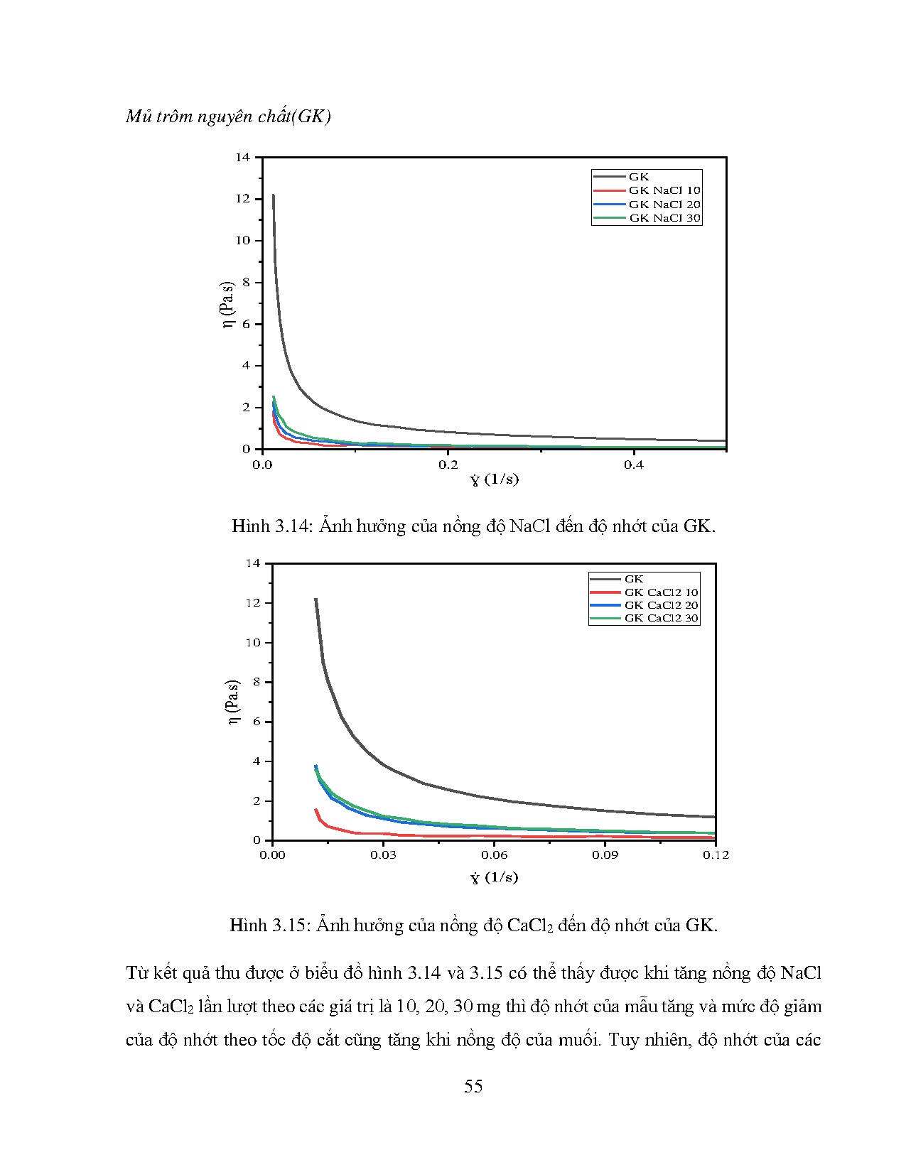 Ảnh một số trang tài liệu