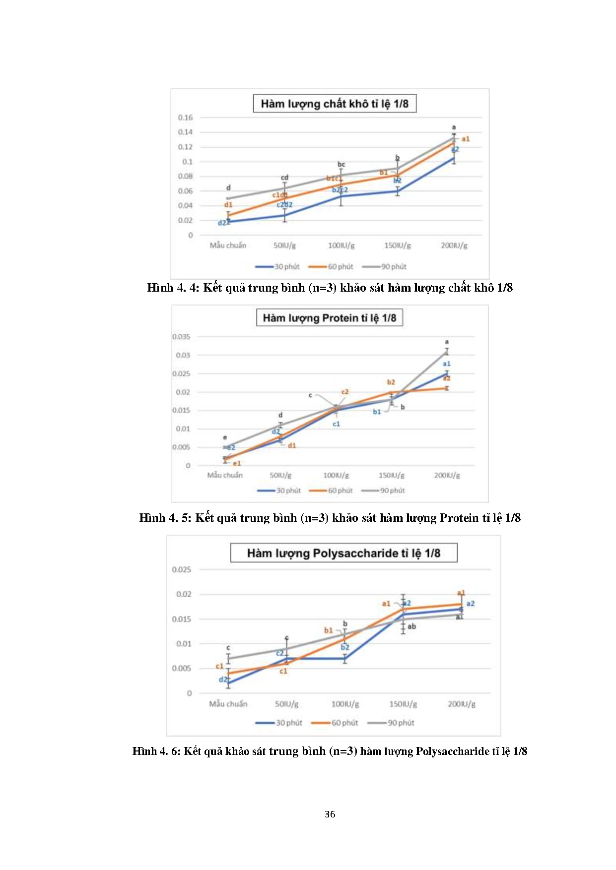 Ảnh một số trang tài liệu