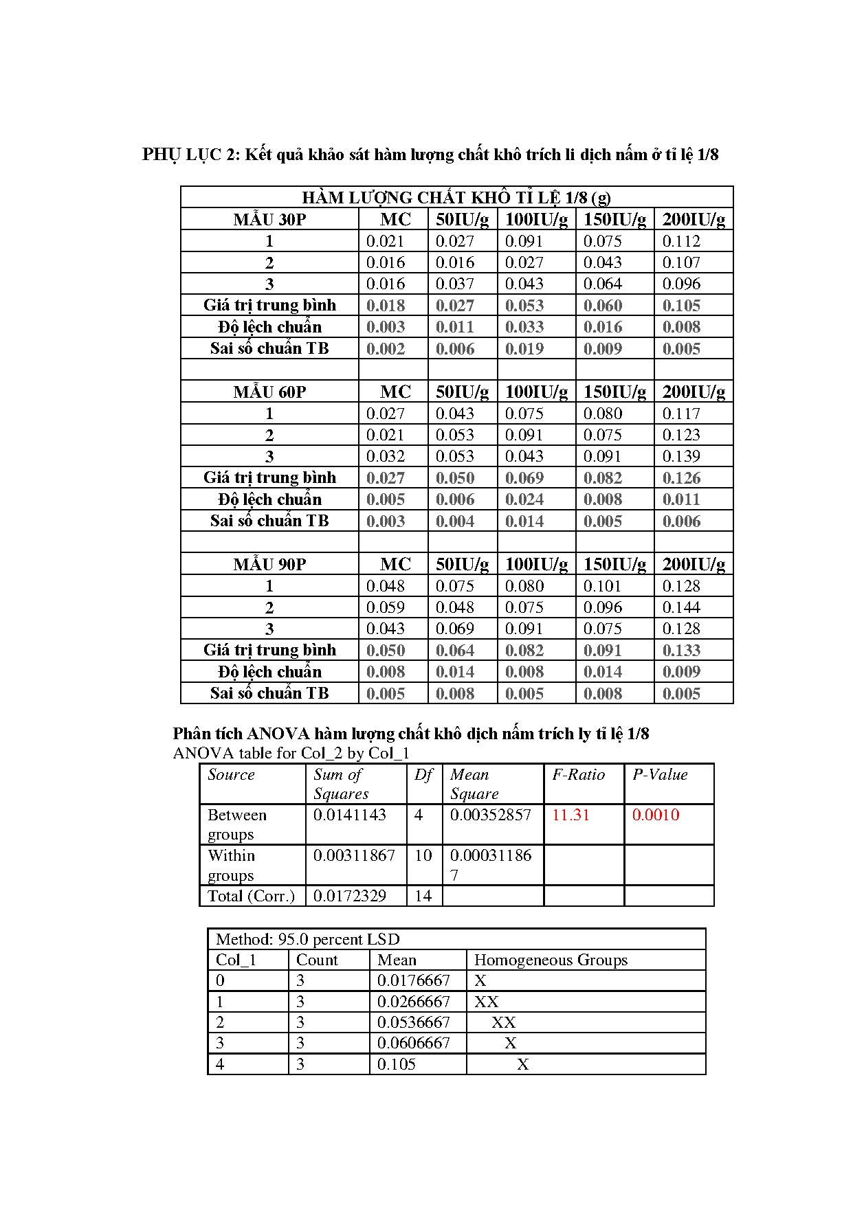 Ảnh một số trang tài liệu
