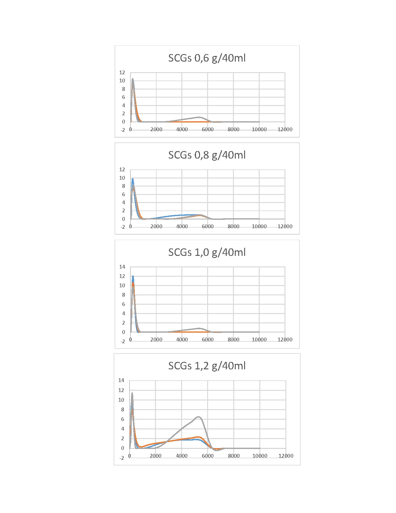 Ảnh một số trang tài liệu