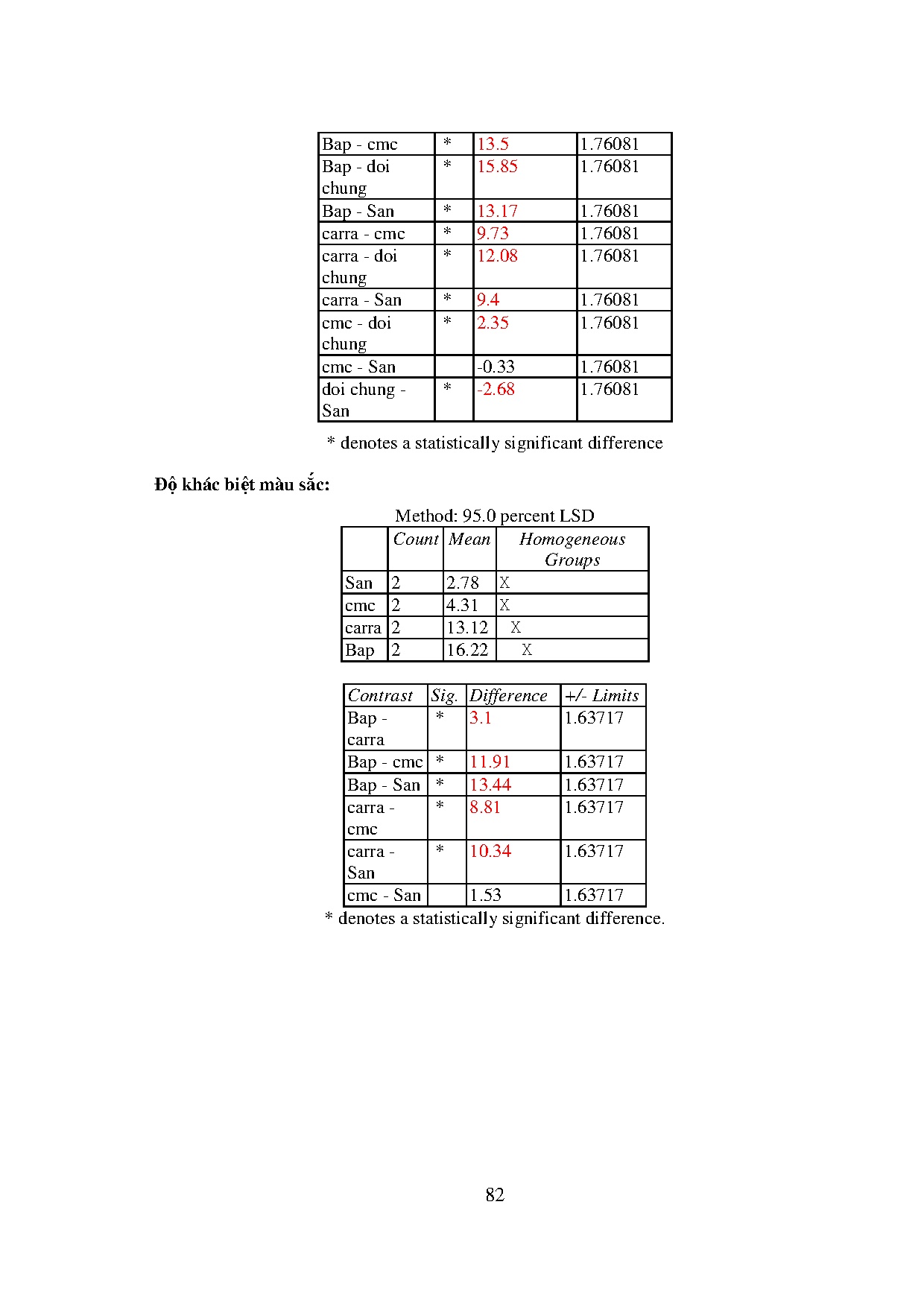 Ảnh một số trang tài liệu