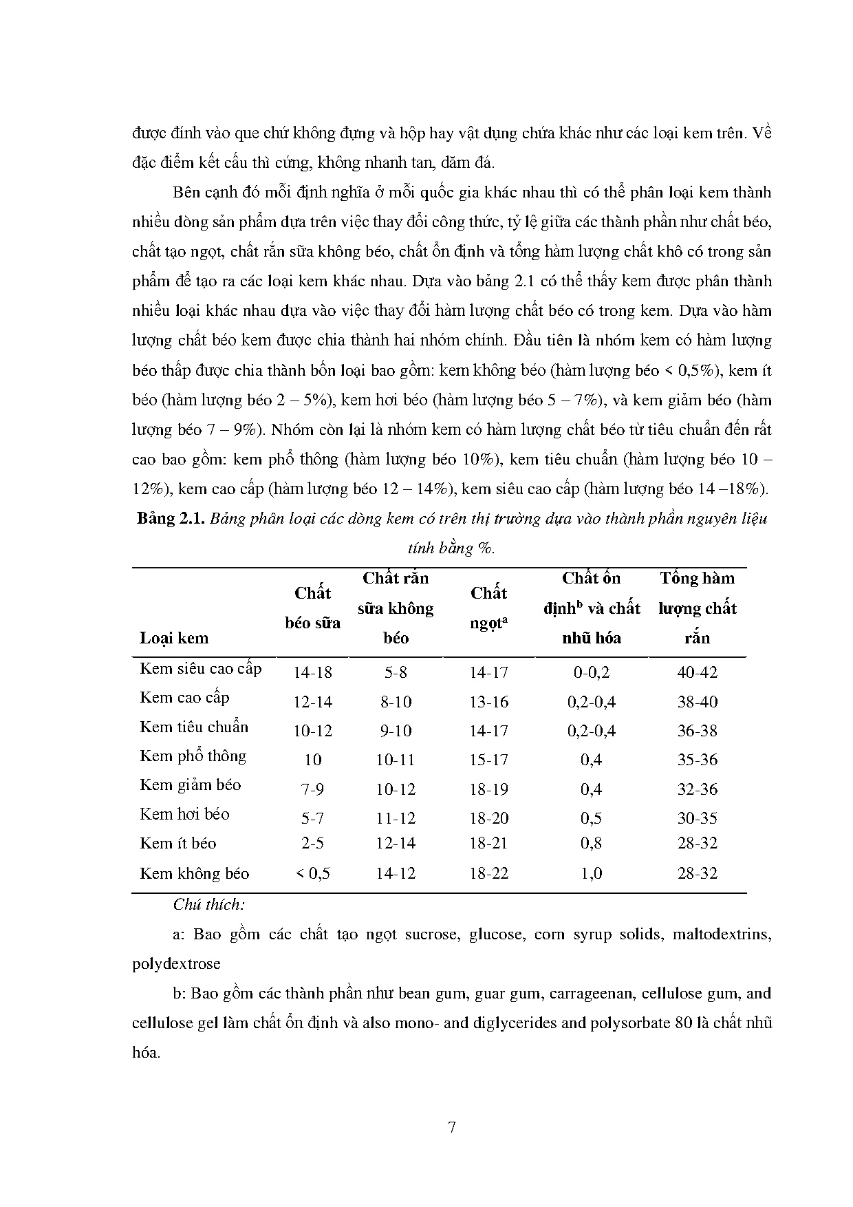 Đồ án tốt nghiệp - Ảnh hưởng của protein đậu ngự biến tính bằng Mtgase đến chất lượng sản phẩm kem V - Trang 31