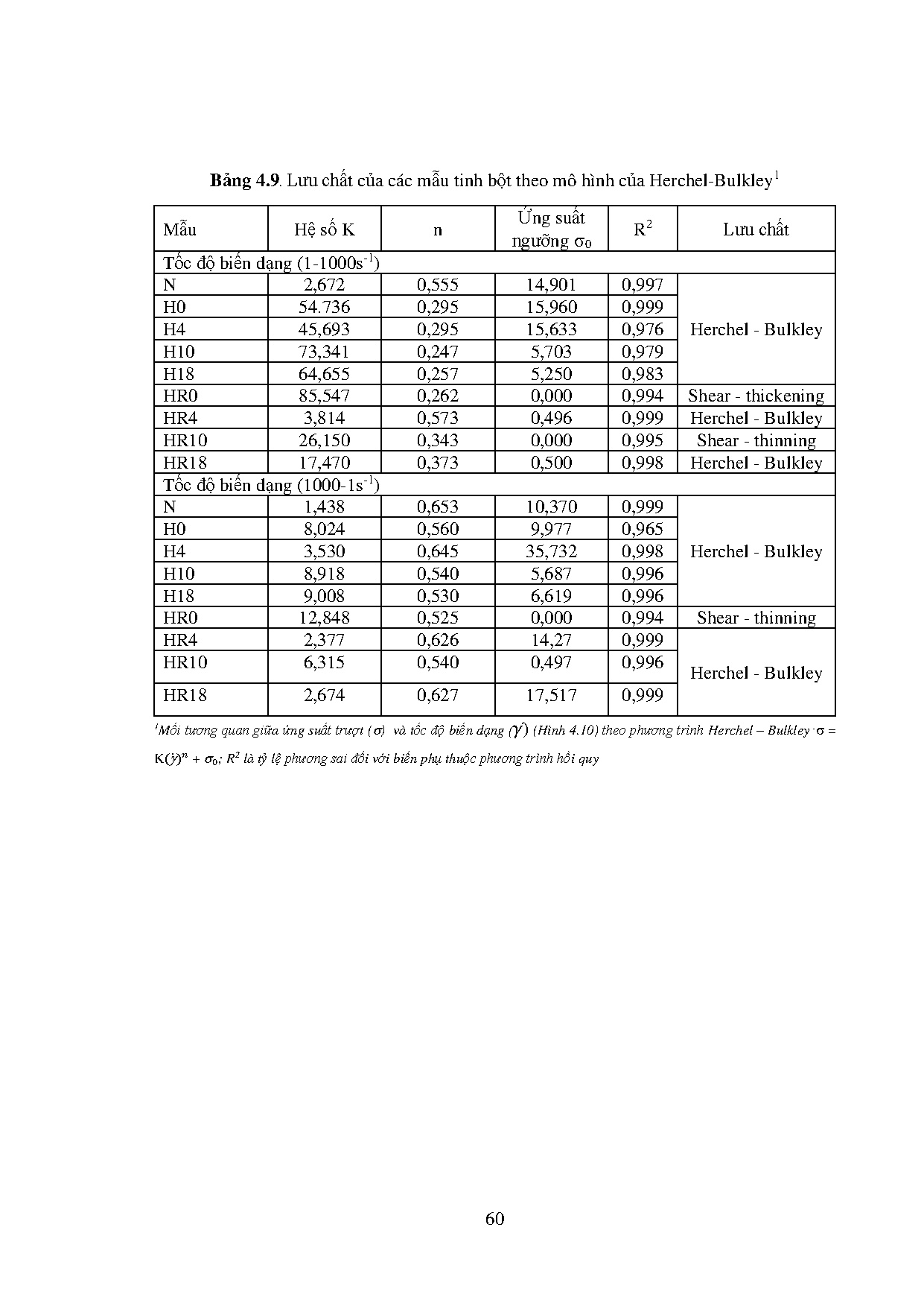 Đồ án tốt nghiệp - Sản xuất tinh bột có chỉ số đường huyết thấp từ tinh bột khoai mỡ bằng PPBTPKHTH - Trang 82