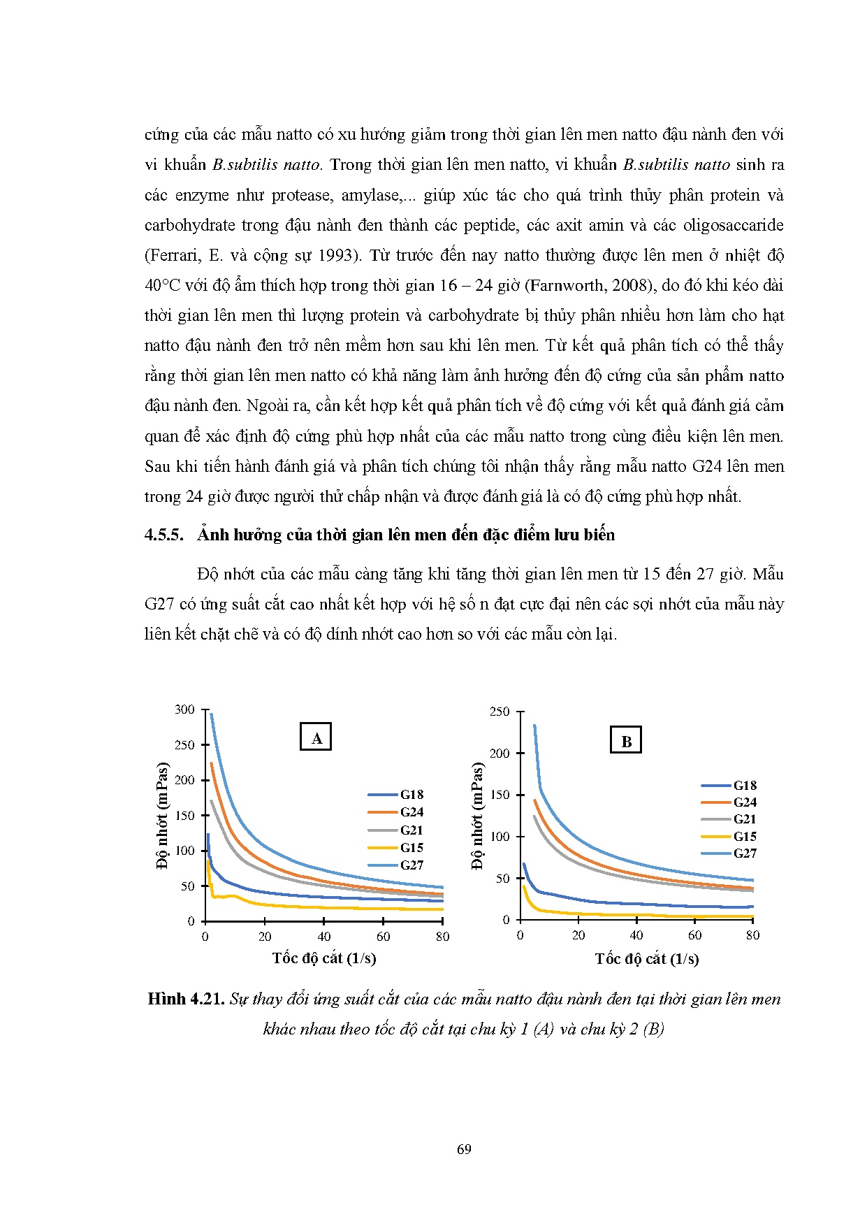 Ảnh một số trang tài liệu
