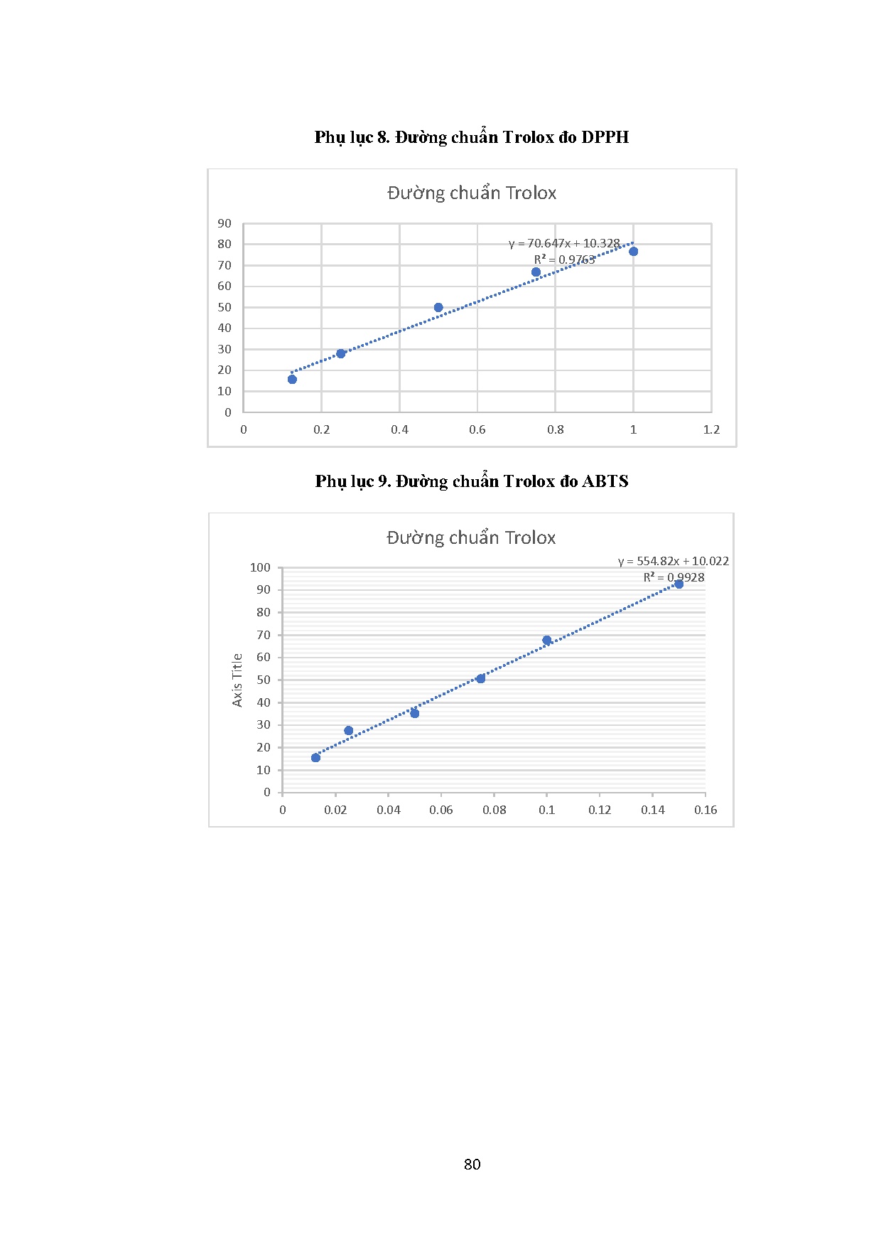 Ảnh một số trang tài liệu
