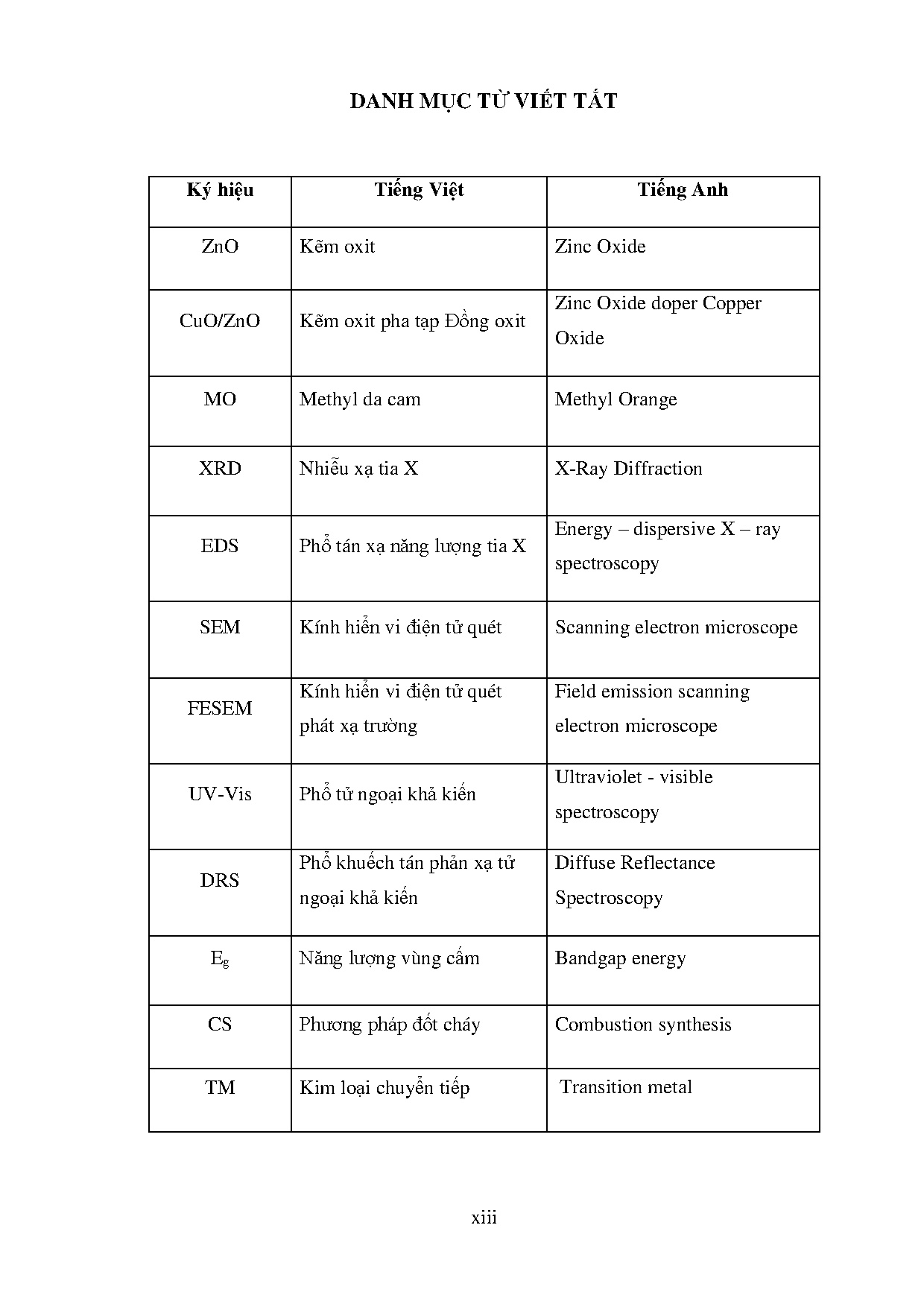 Ảnh một số trang tài liệu