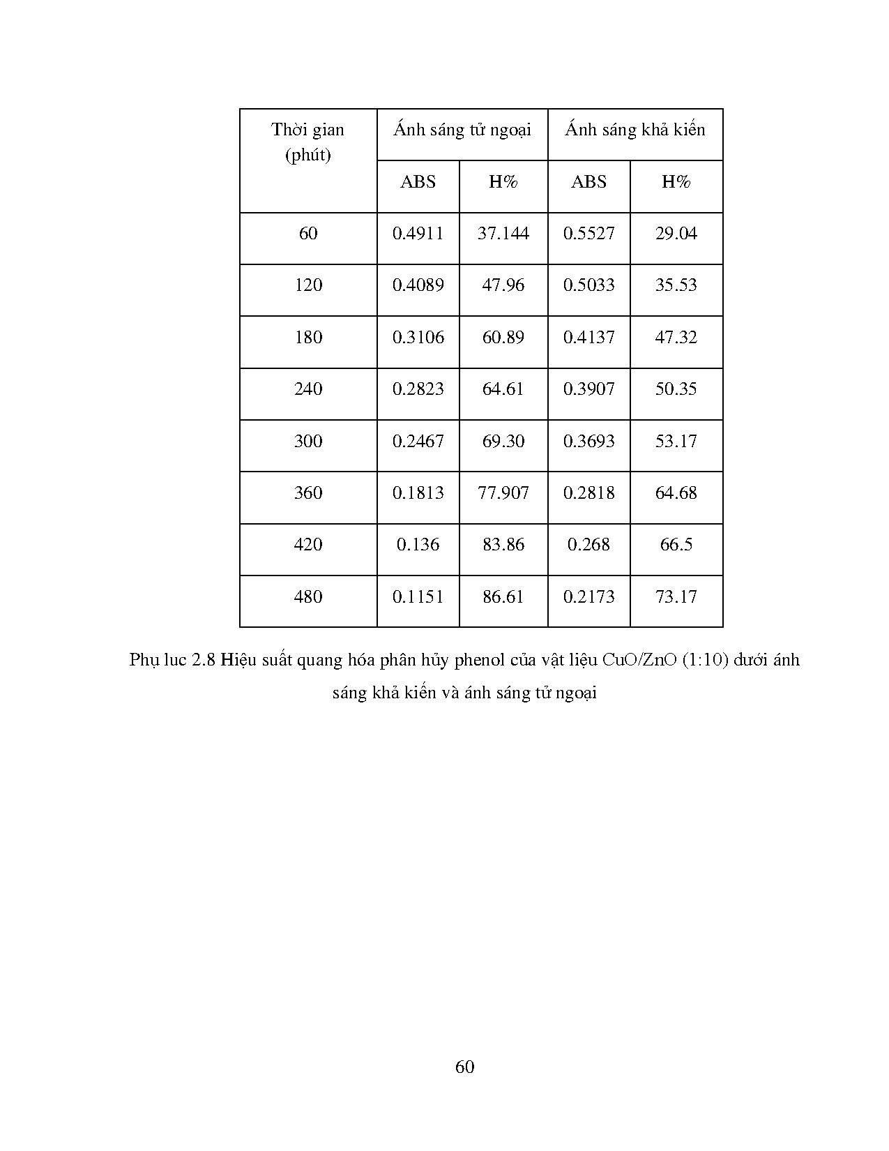Ảnh một số trang tài liệu