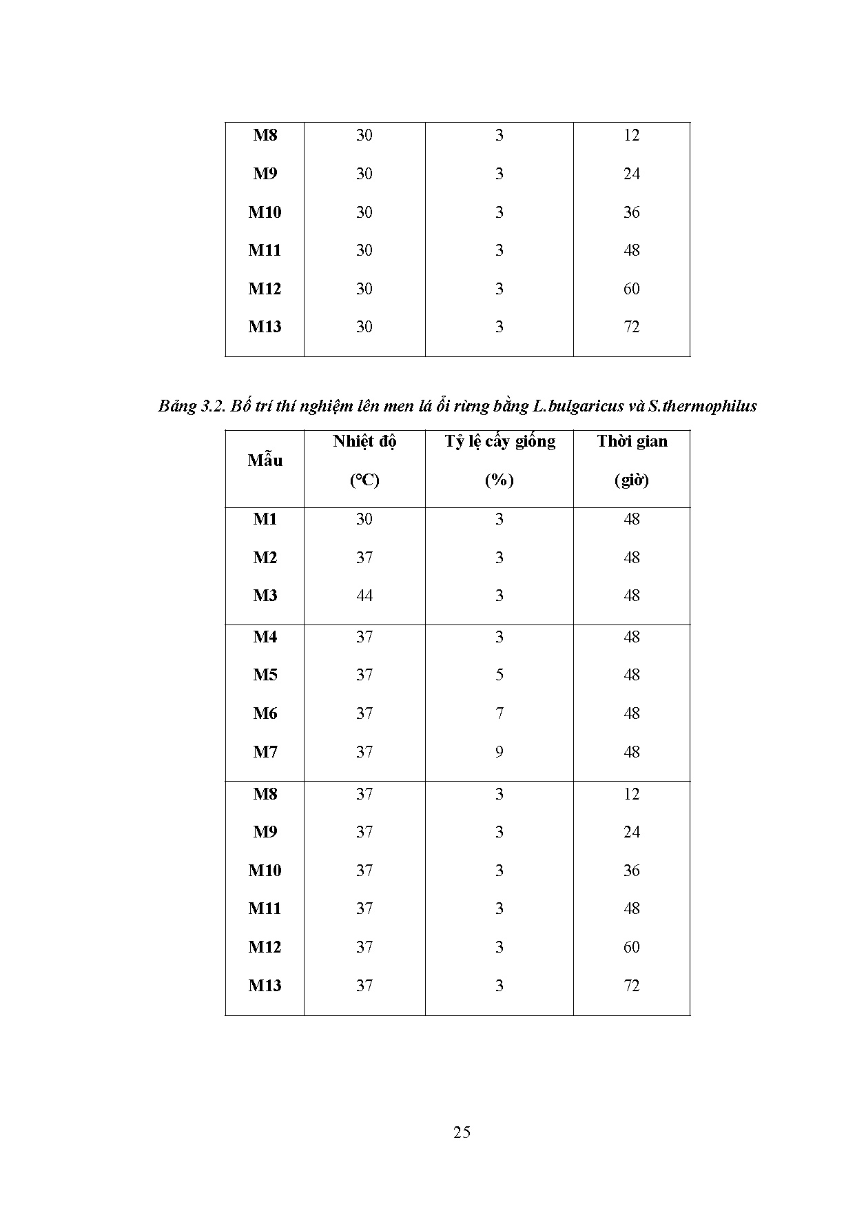 Ảnh một số trang tài liệu