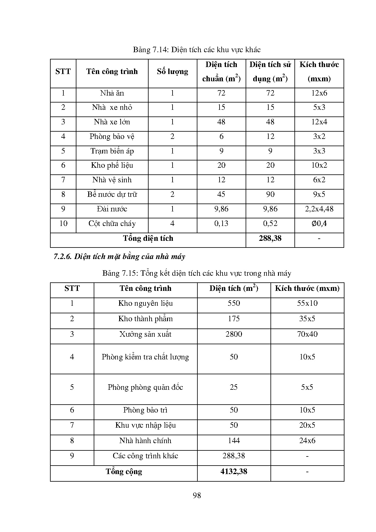 Ảnh một số trang tài liệu