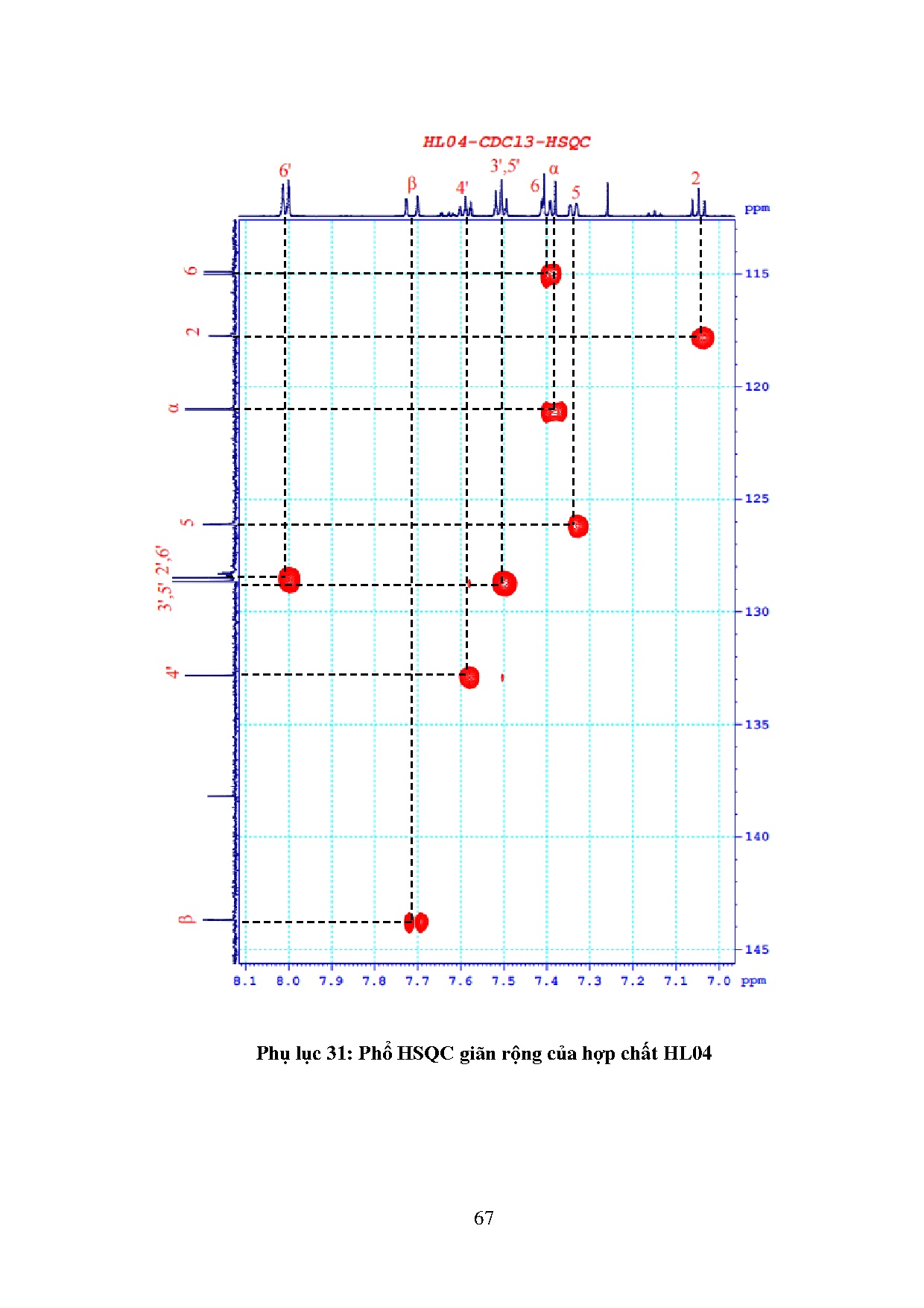 Đồ án tốt nghiệp - Thực hiện phản ứng ghép cặp C-C giữa Acetophenone và 2-Hydroxyacetophenone VCDXF - Trang 86