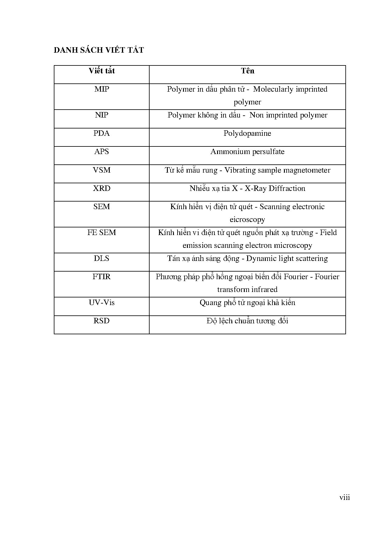 Ảnh một số trang tài liệu