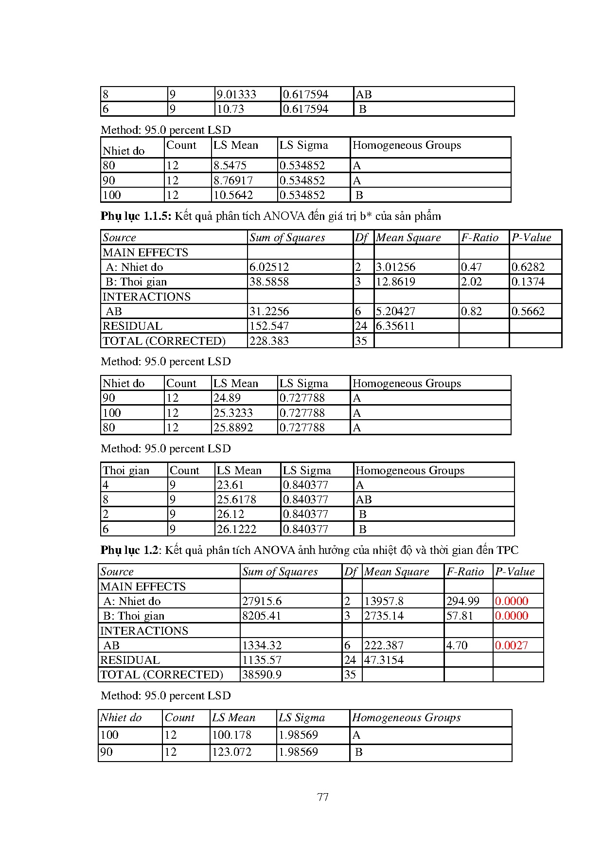 Ảnh một số trang tài liệu