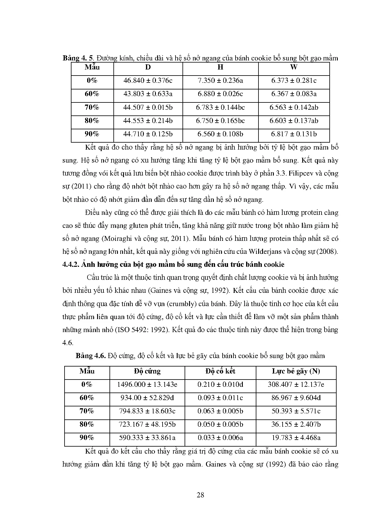 Đồ án tốt nghiệp - Ảnh hưởng của bột gạo mầm bổ sung đến chất lượng bánh cookie - Trang 38
