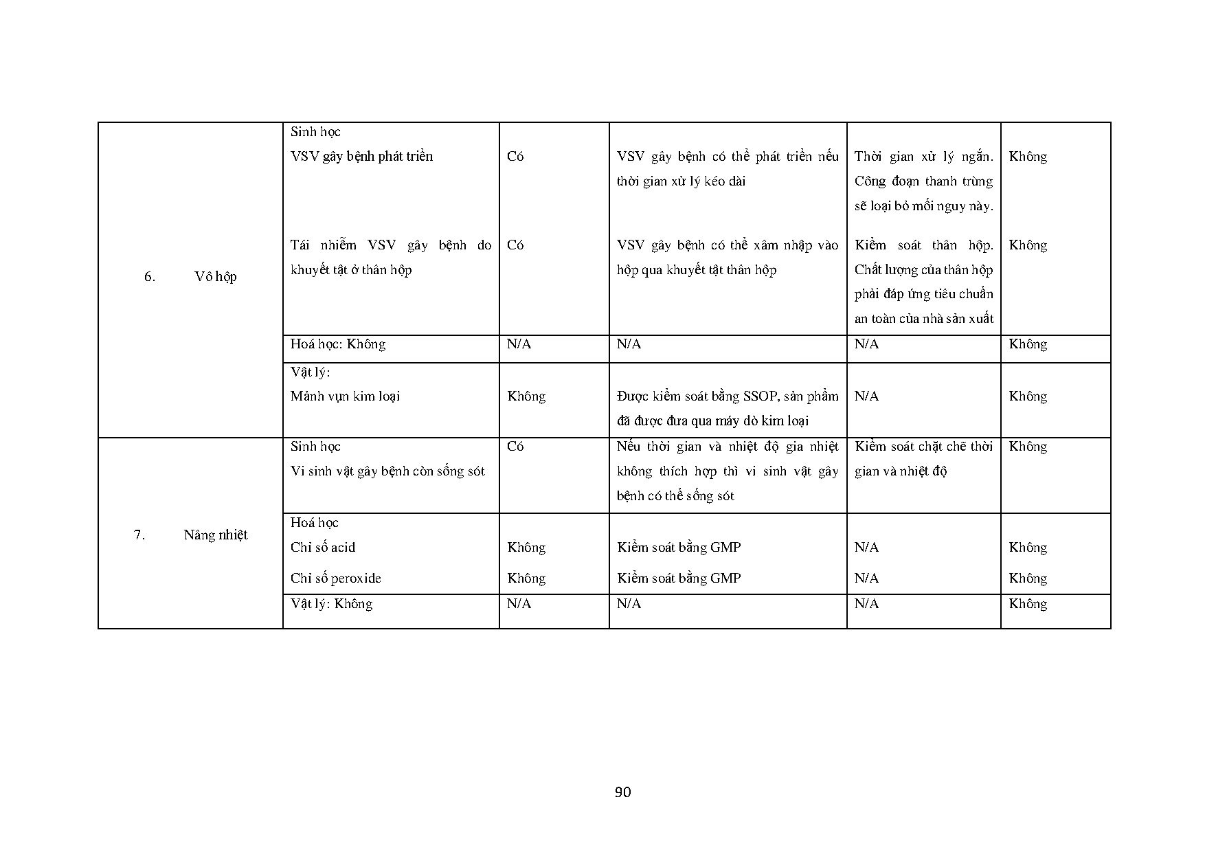 Đồ án tốt nghiệp - Nghiên cứu xây dựng hệ thống chất lượng Haccp cho sản phẩm đồ hộp cá NNDTCTCPTĐSS - Trang 109