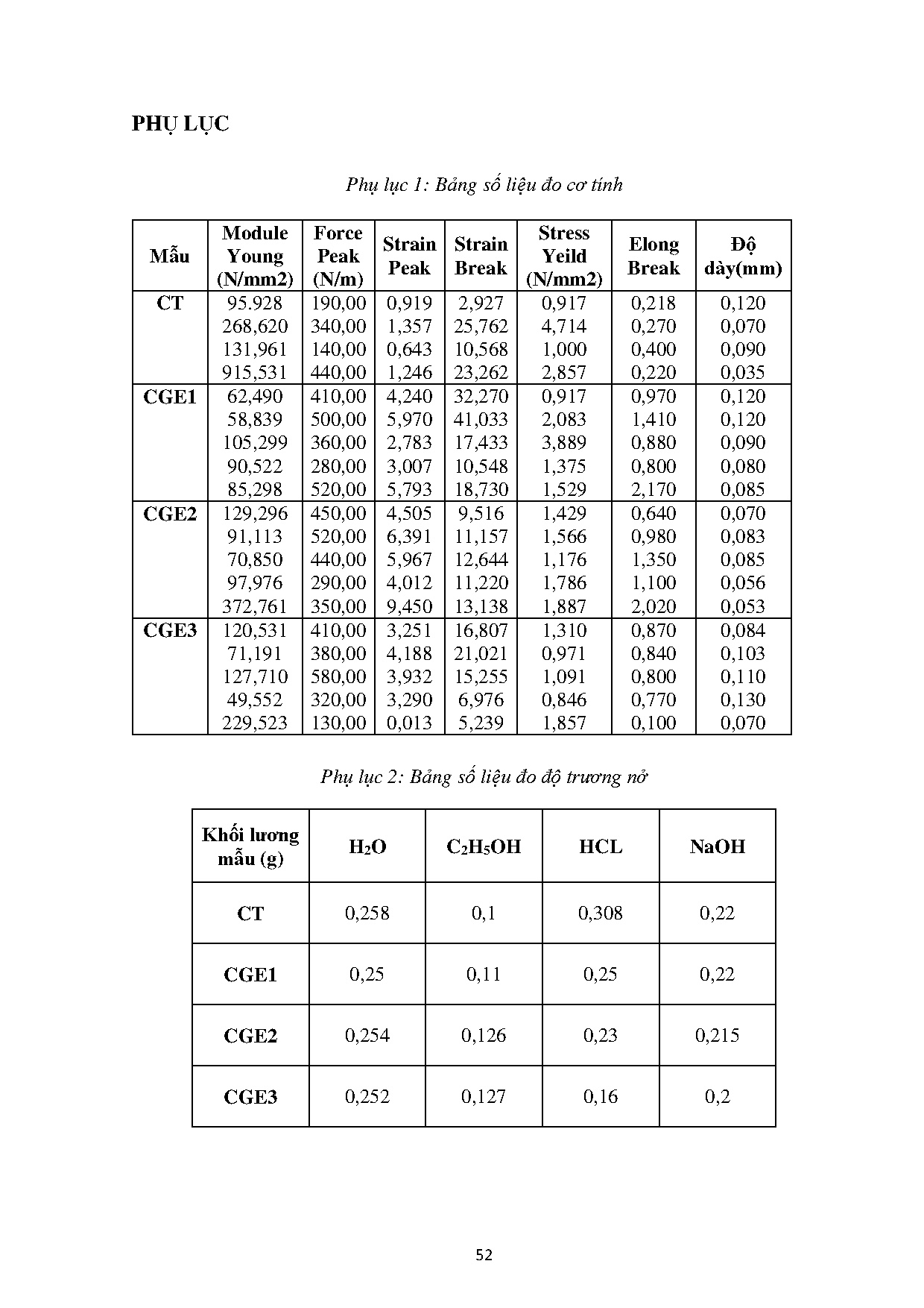 Ảnh một số trang tài liệu