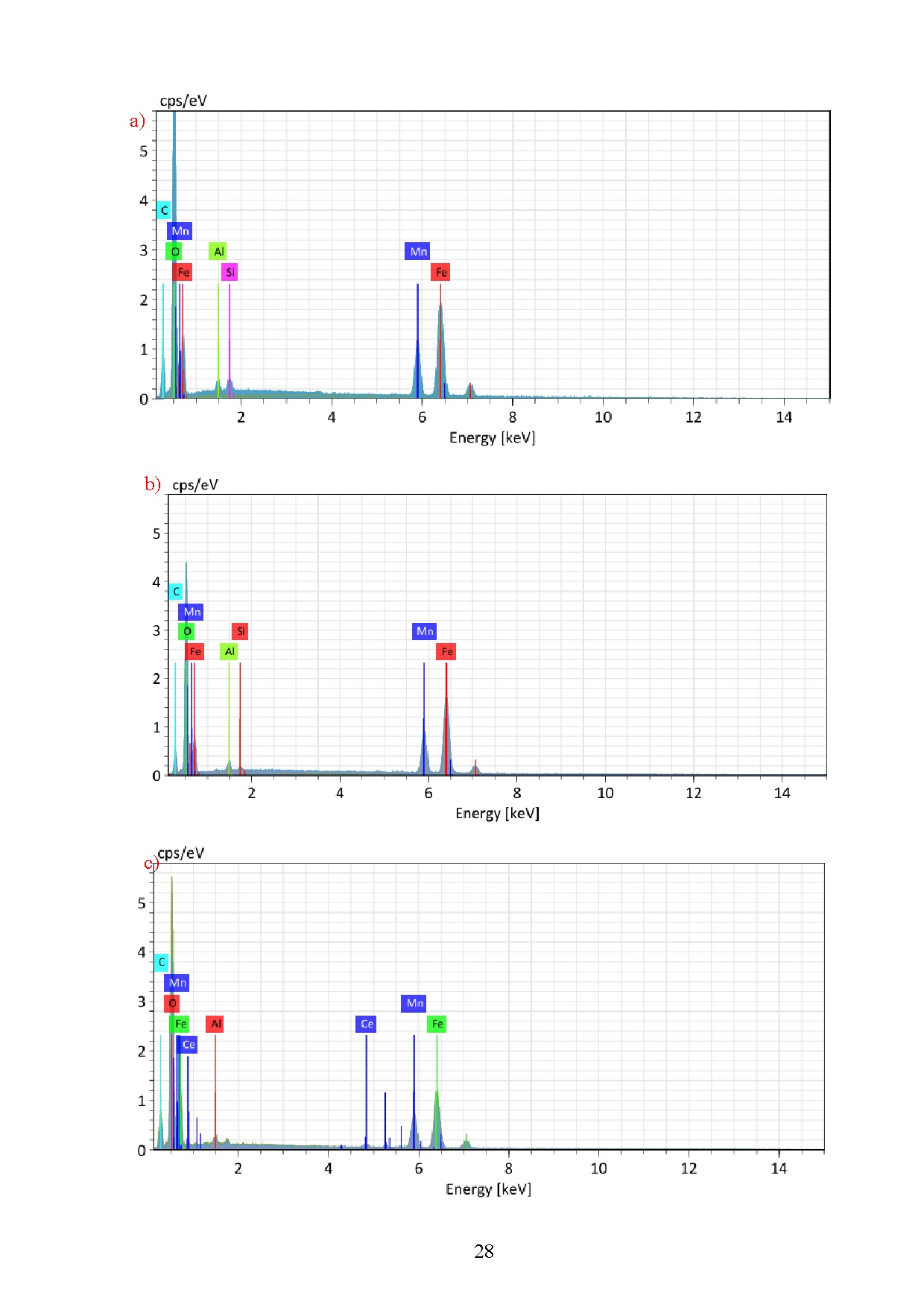 Đồ án tốt nghiệp - Điều chế Mangane Ferrite dạng Nano và ứng dụng làm xúc tác Oxy hóa Methylene Blue - Trang 48