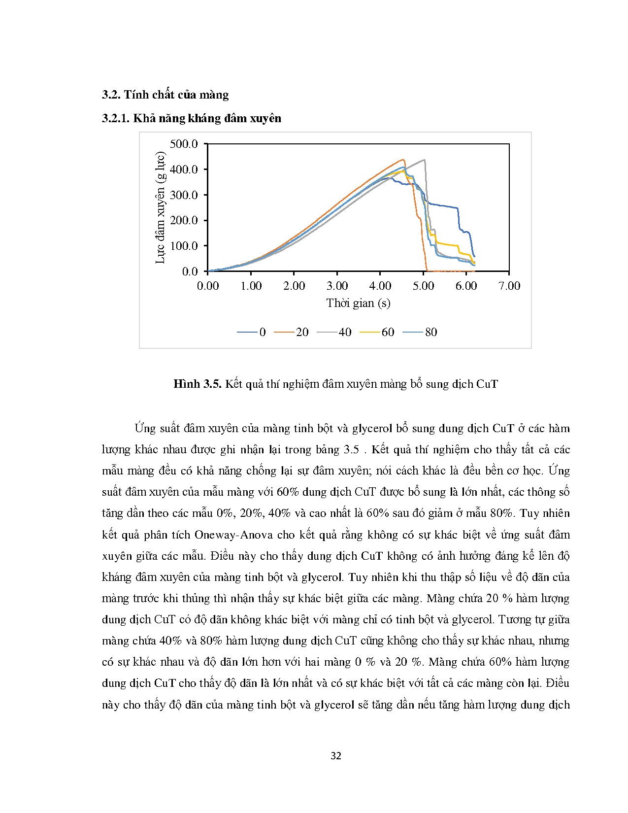Đồ án tốt nghiệp - Tính chất hóa lý và kháng mốc của màng tinh bột bổ sung dịch chiết trà và CTBQTC - Trang 42