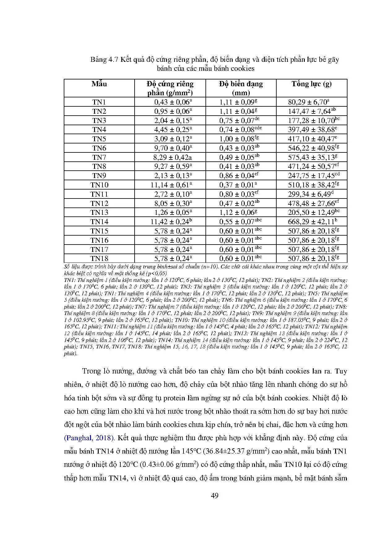 Đồ án tốt nghiệp - Ảnh hưởng của chế độ nướng đến chất lượng và tính chất của bánh cookies bổ sung O - Trang 75