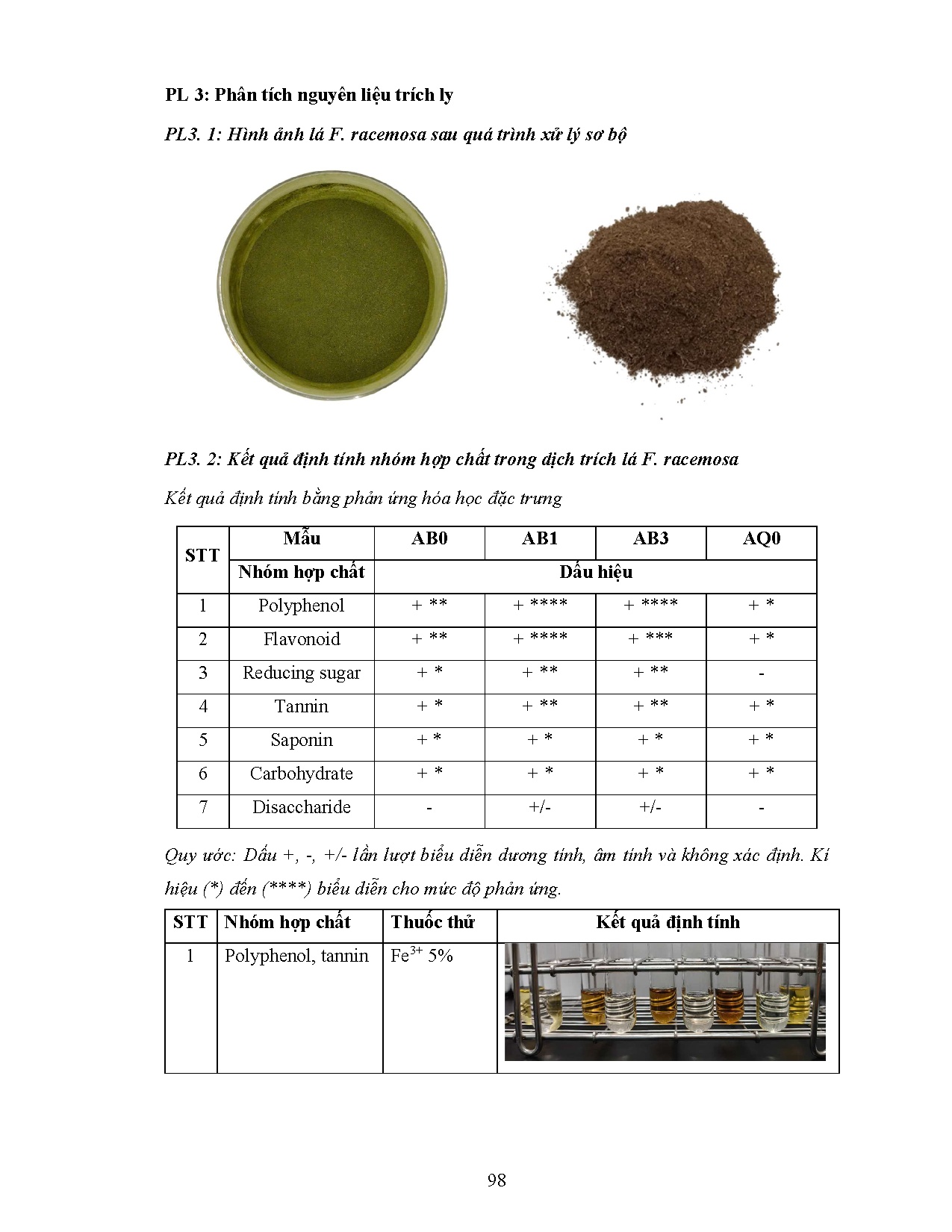 Đồ án tốt nghiệp - Khảo sát quá trình trích ly hỗ trợ enzyme (EAE) và xây dựng TCSDDTLS ( RTBQTTCT - Trang 122