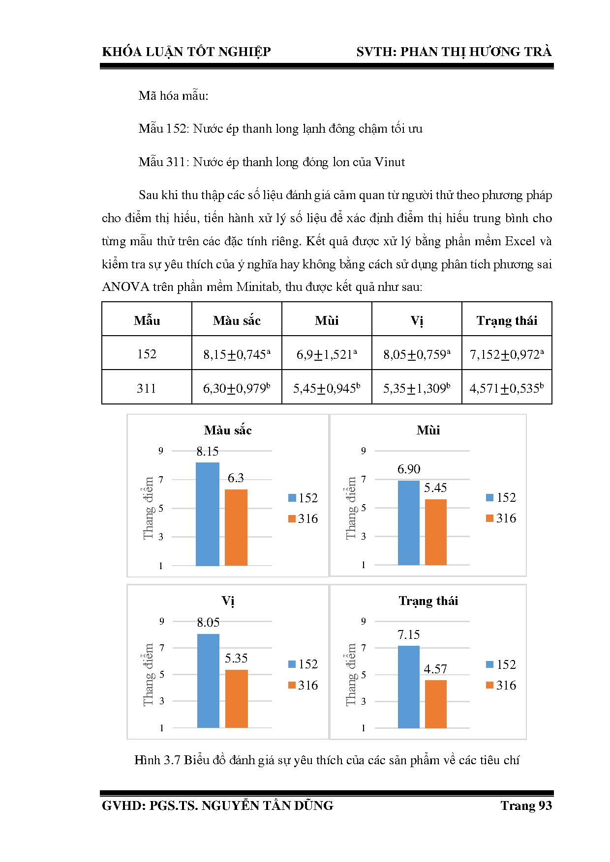 Ảnh một số trang tài liệu