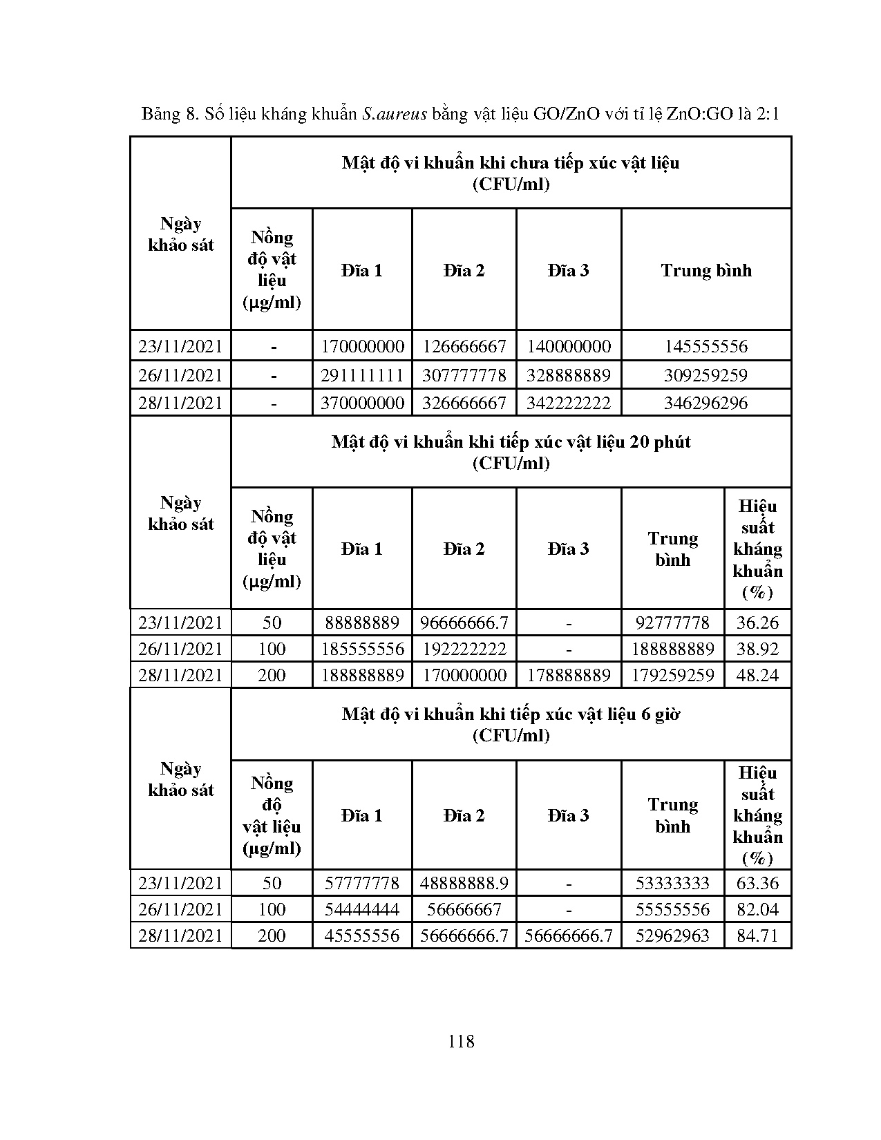 Ảnh một số trang tài liệu