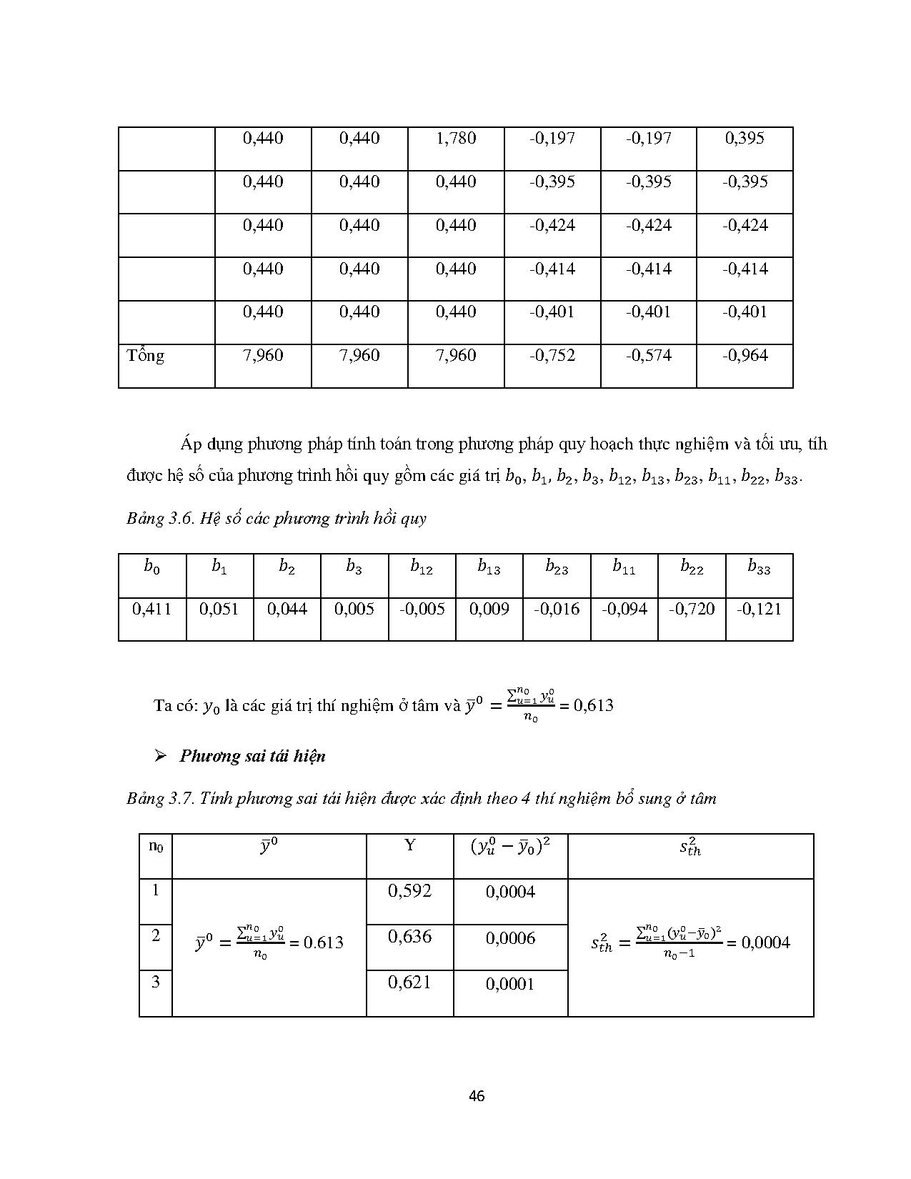 Đồ án tốt nghiệp - Khảo sát các yếu tố ảnh hưởng đến quá trình trích ly tinh dầu tắc và ỨDTDTTSXKC - Trang 57