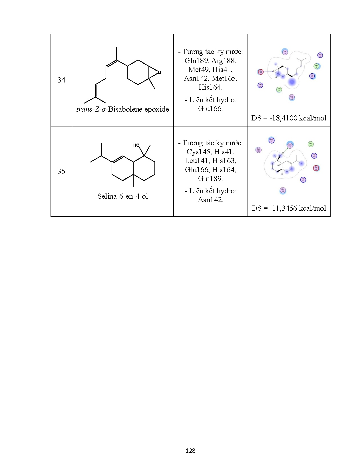 Đồ án tốt nghiệp - Phân tích thành phần hóa học của một số loại tinh dầu họ gừng thu thập tại VQGBGM - Trang 147