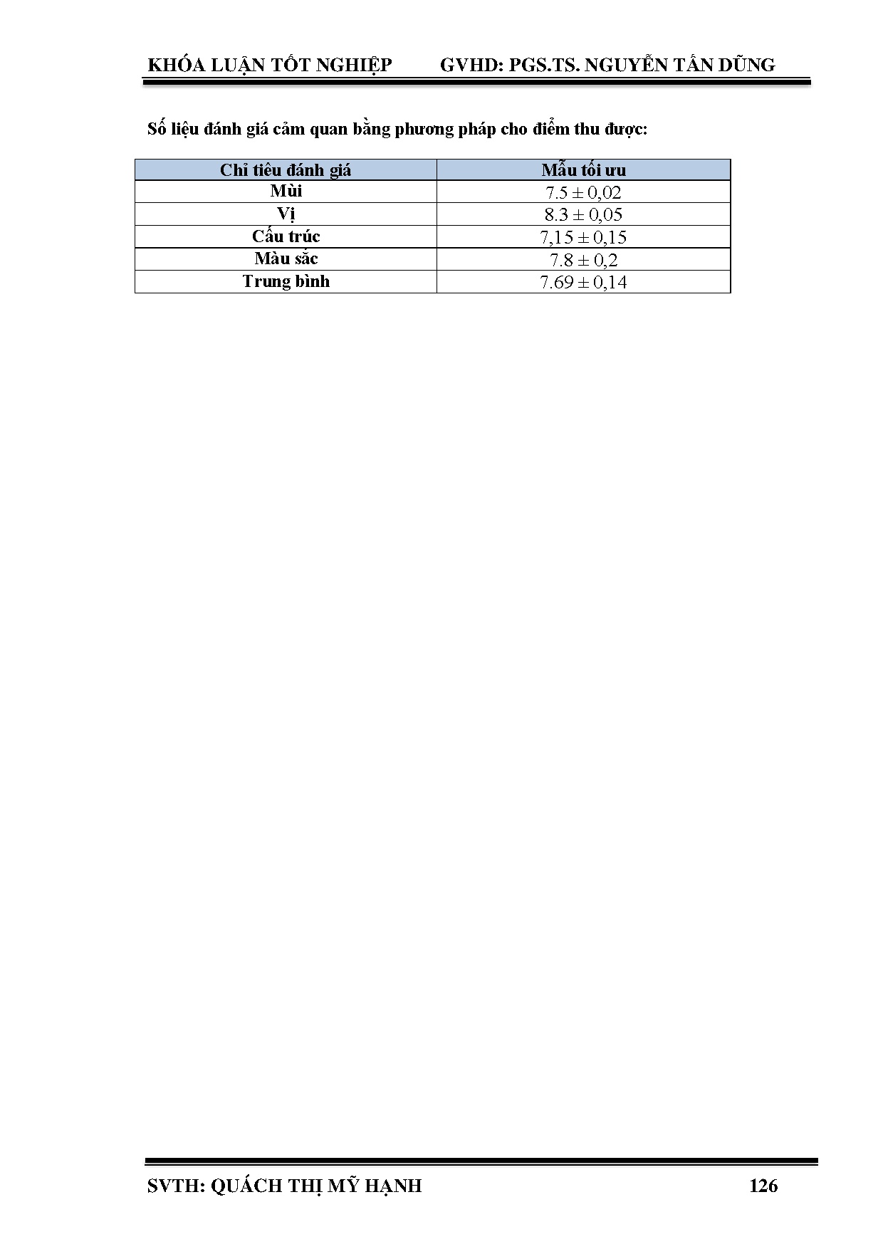 Ảnh một số trang tài liệu
