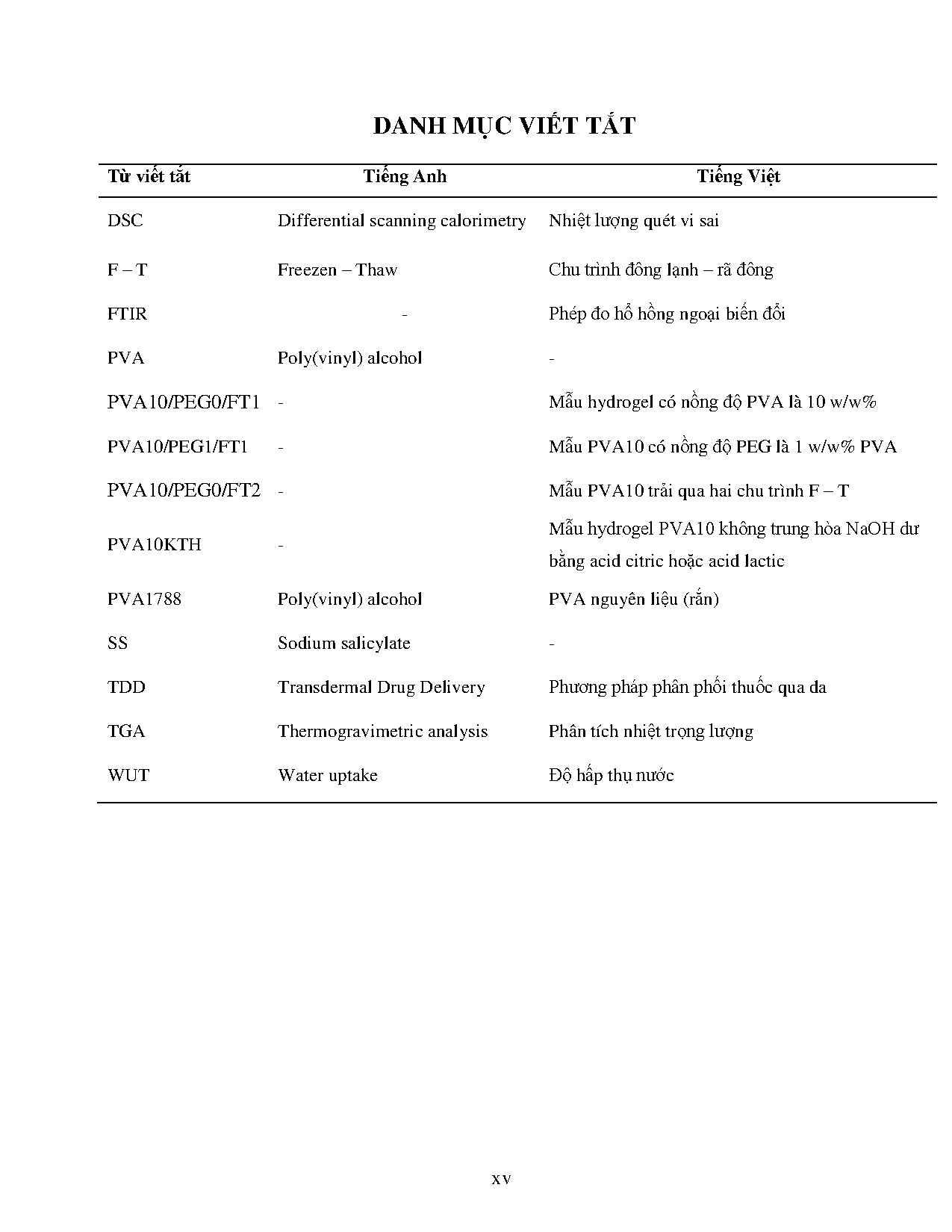 Ảnh một số trang tài liệu
