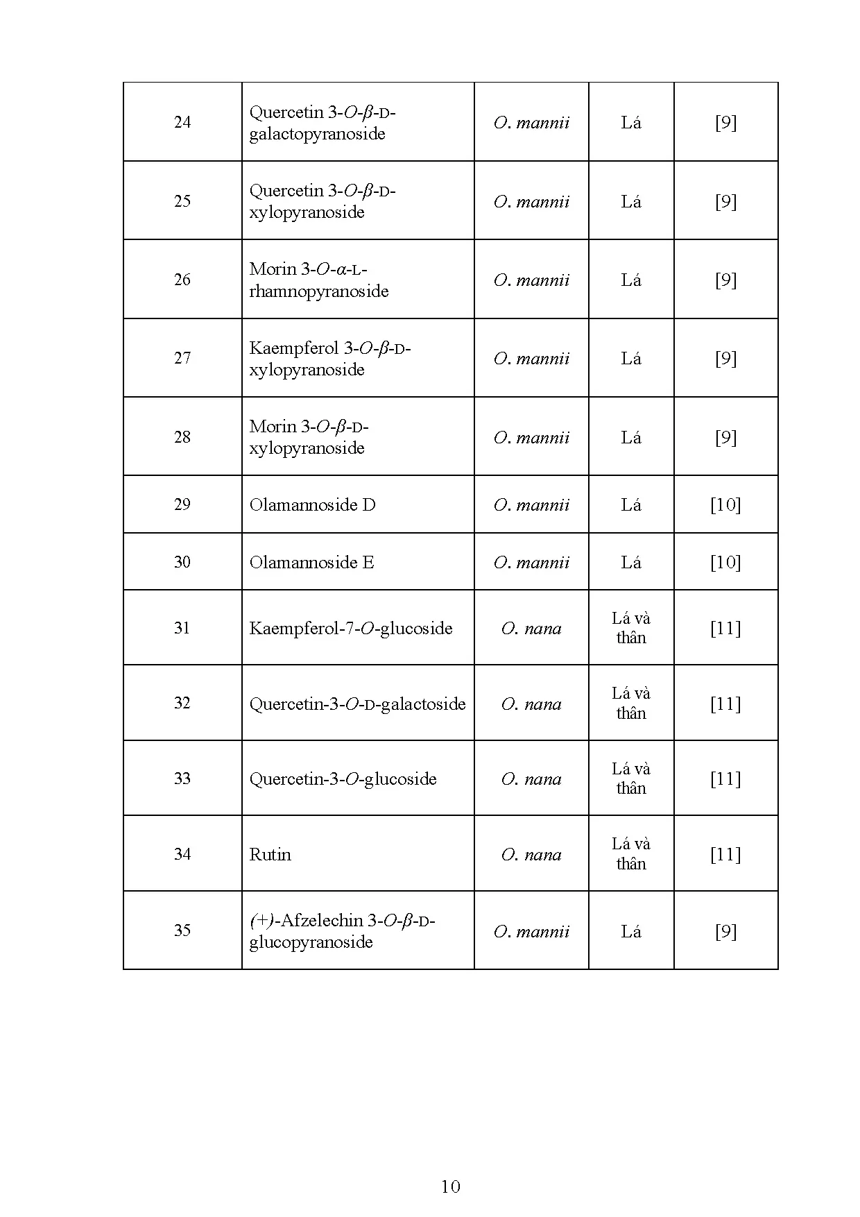 Đồ án tốt nghiệp - Khảo sát thành phần hóa học phân đoạn ET96.1-4 của cao Methanol điều chế TRCDĐOI - Trang 24